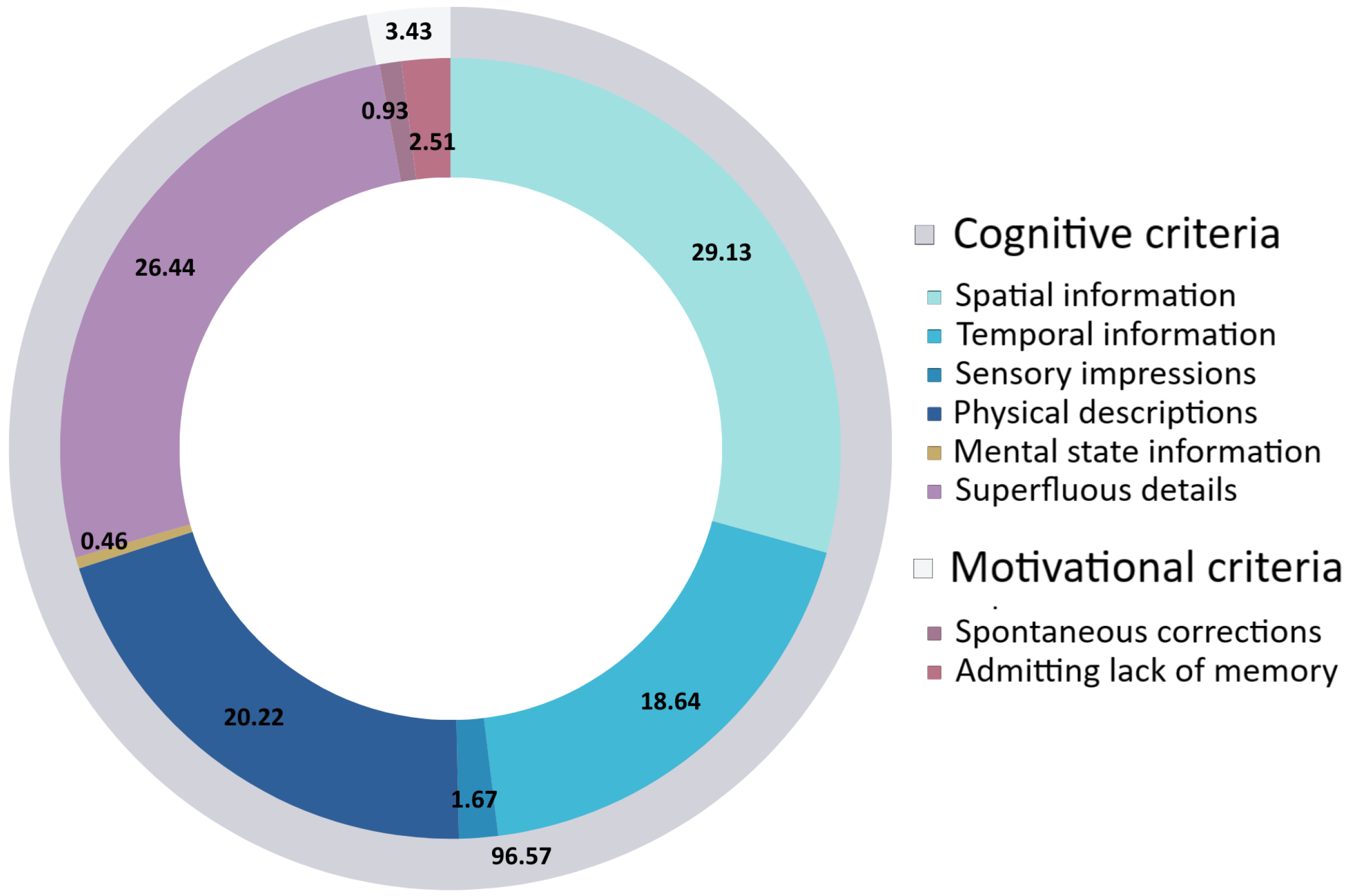 Information 16 00122 g002 Information 16 00122 g002