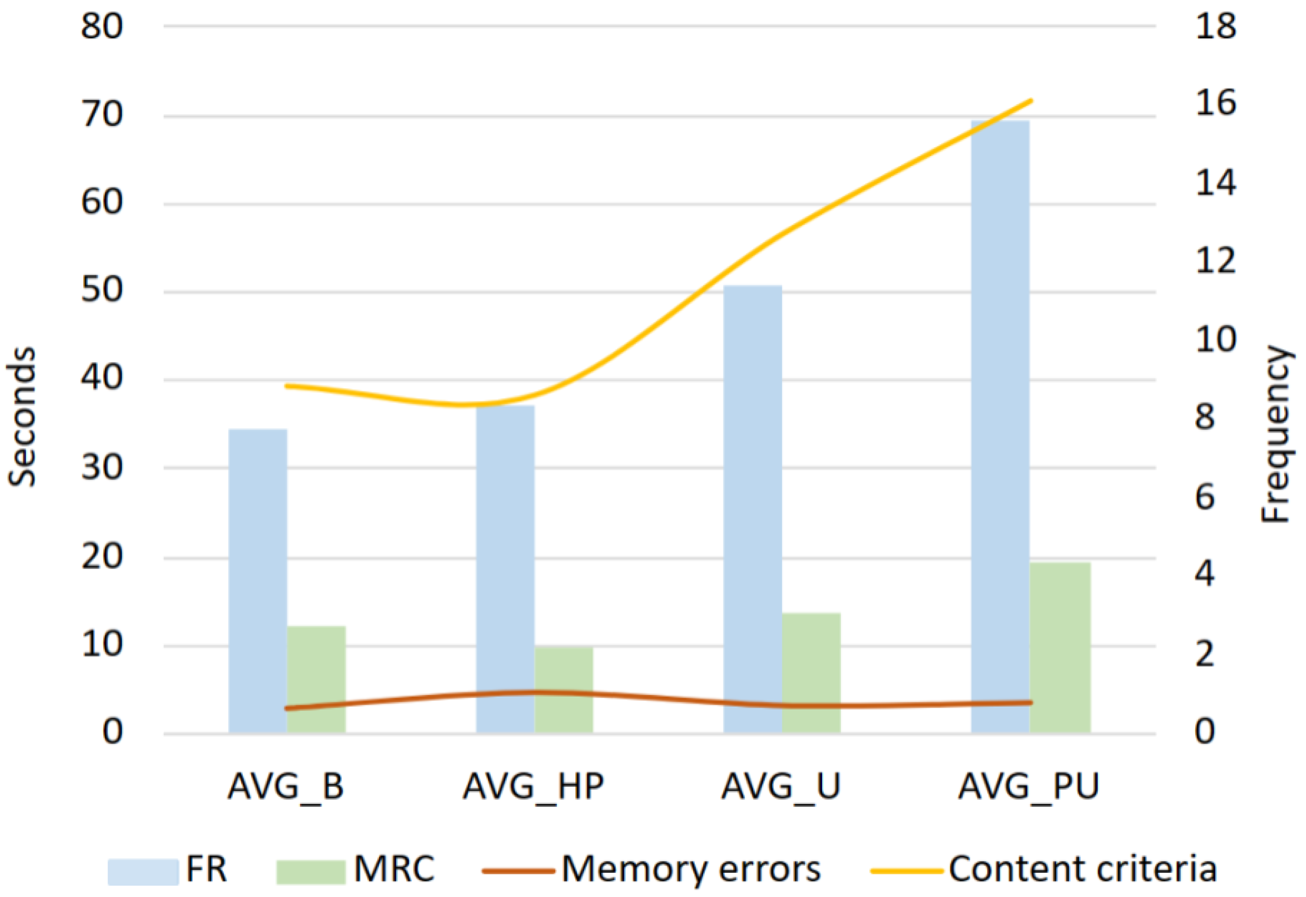 Information 16 00122 g003 Information 16 00122 g003