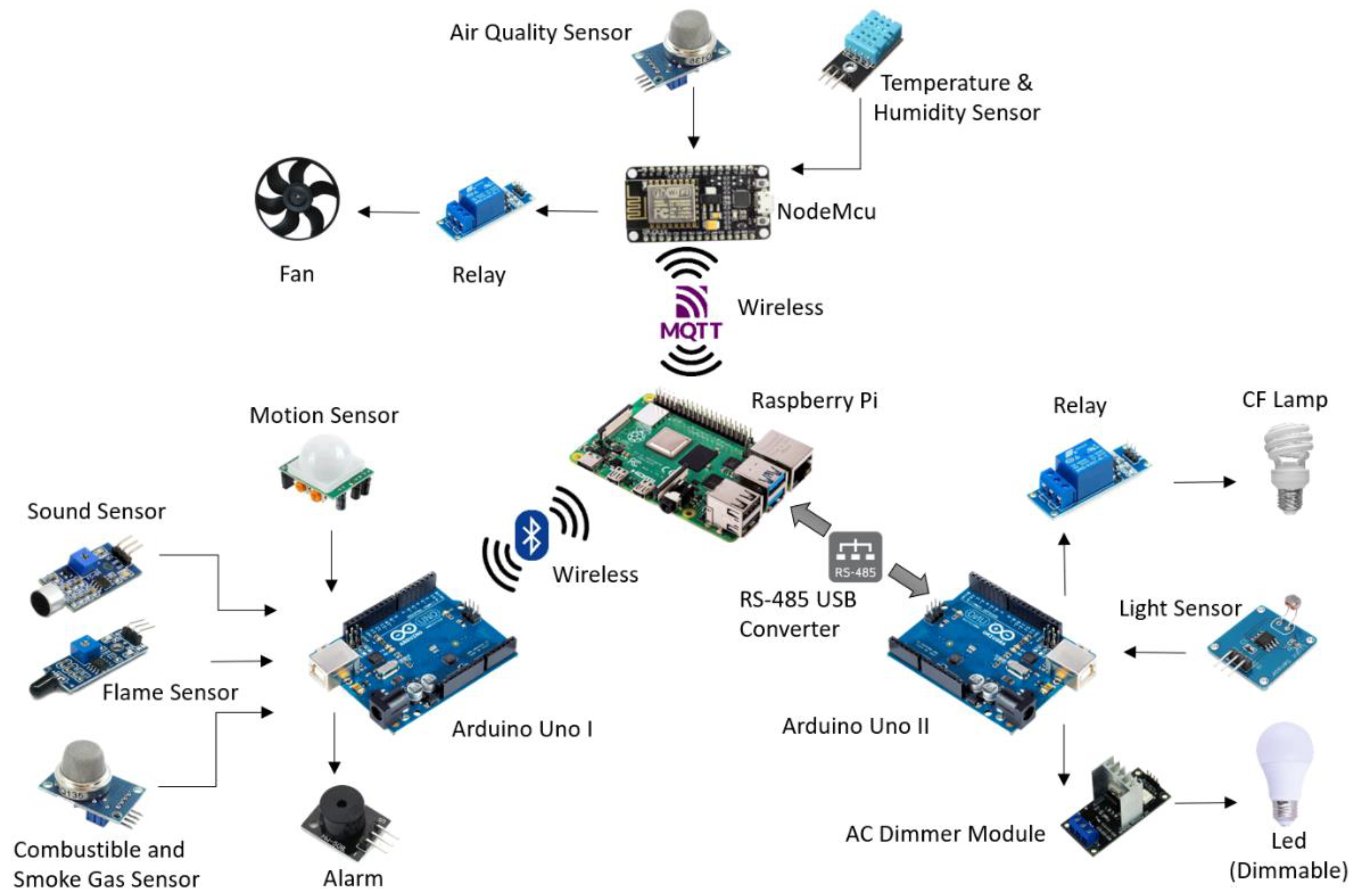 Information 16 00123 g002