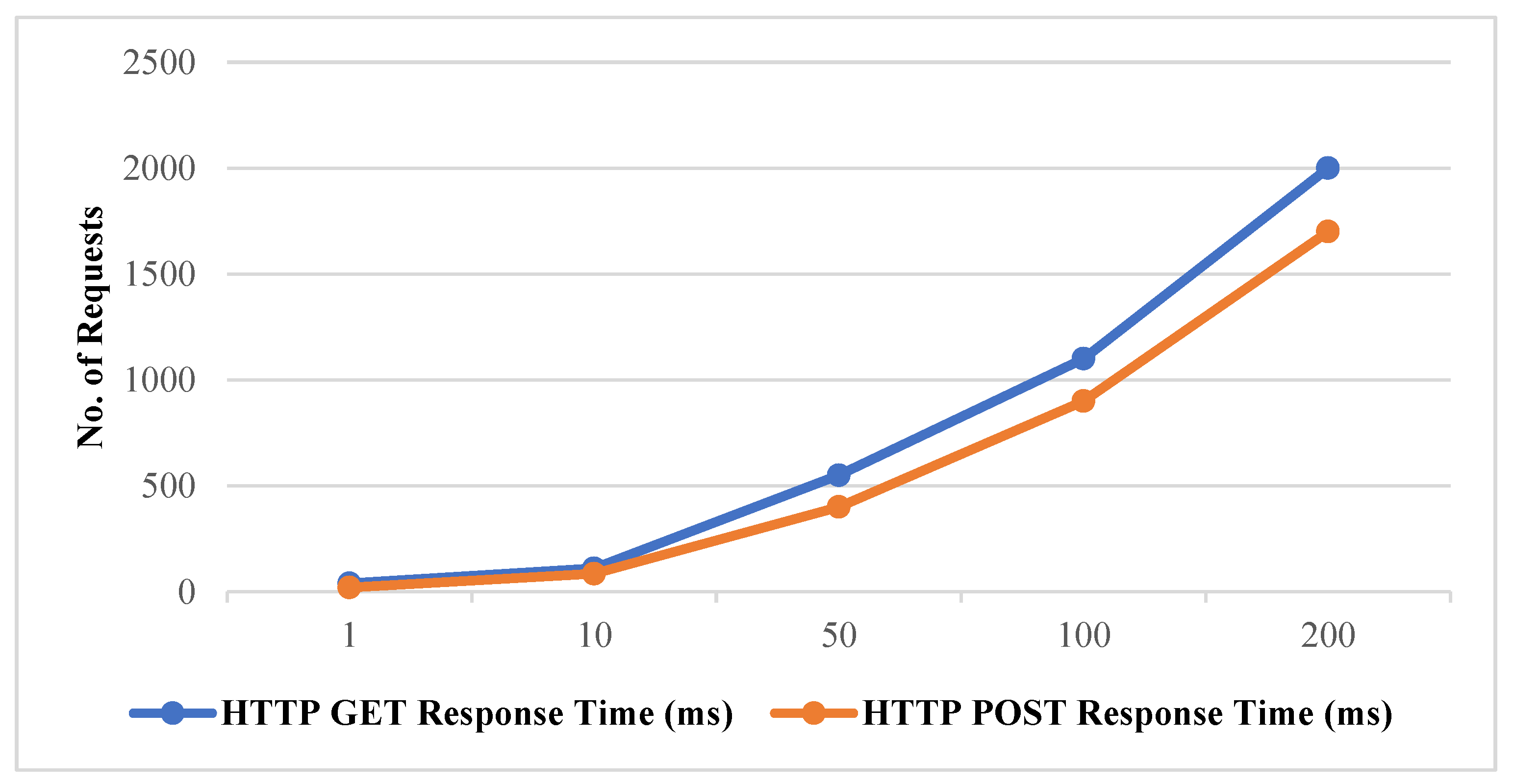 Information 16 00123 g004