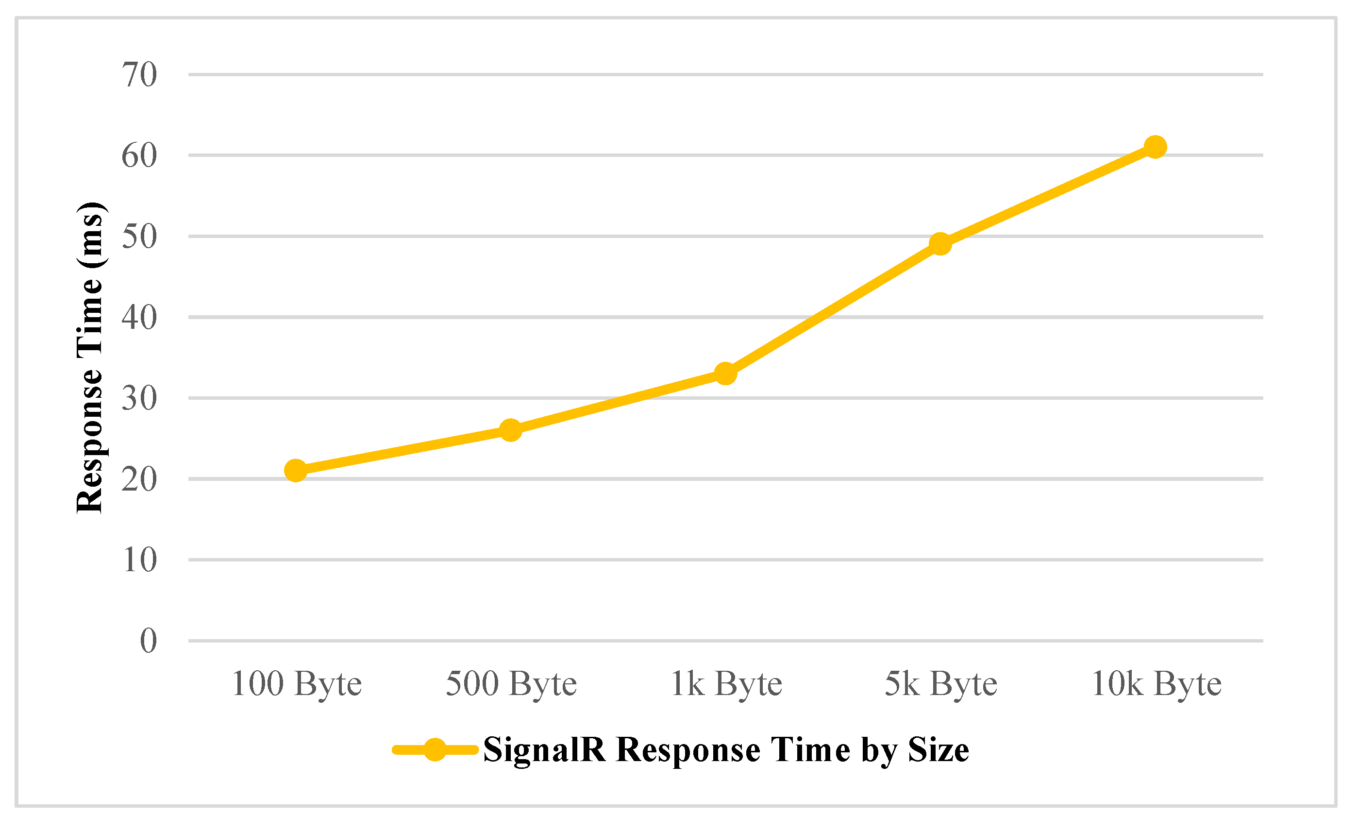 Information 16 00123 g005