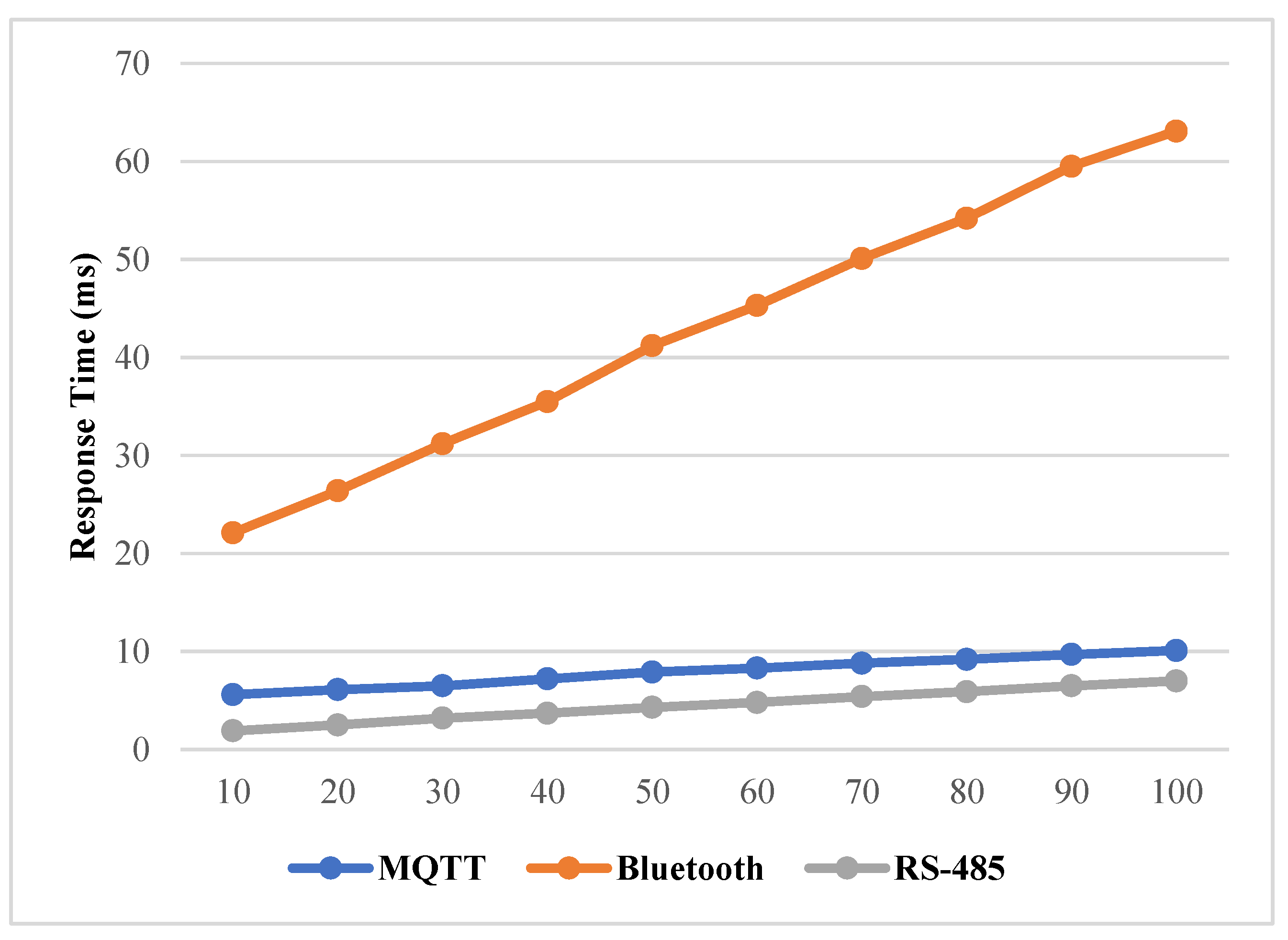 Information 16 00123 g006
