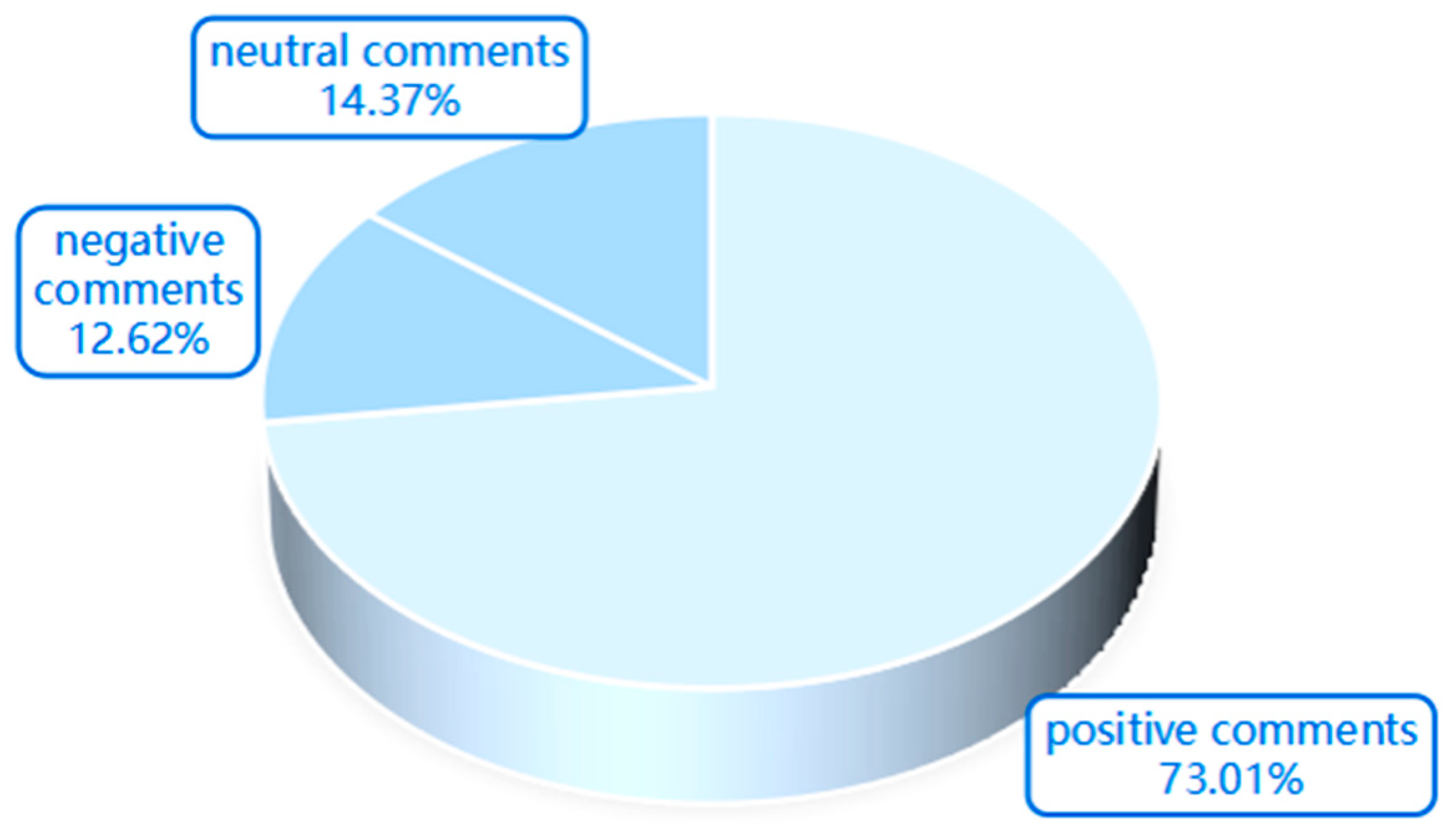 Information 16 00124 g007