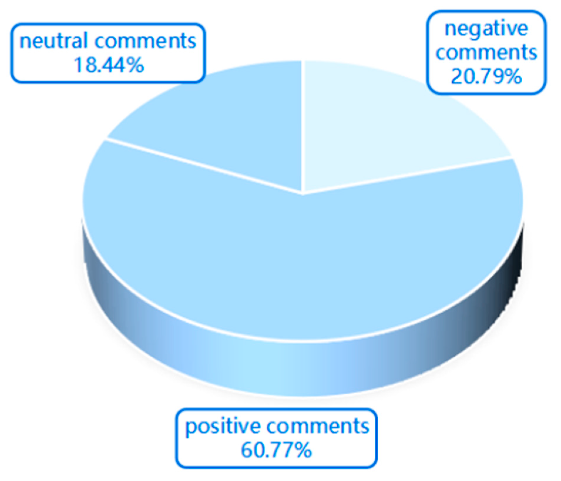 Information 16 00124 g008