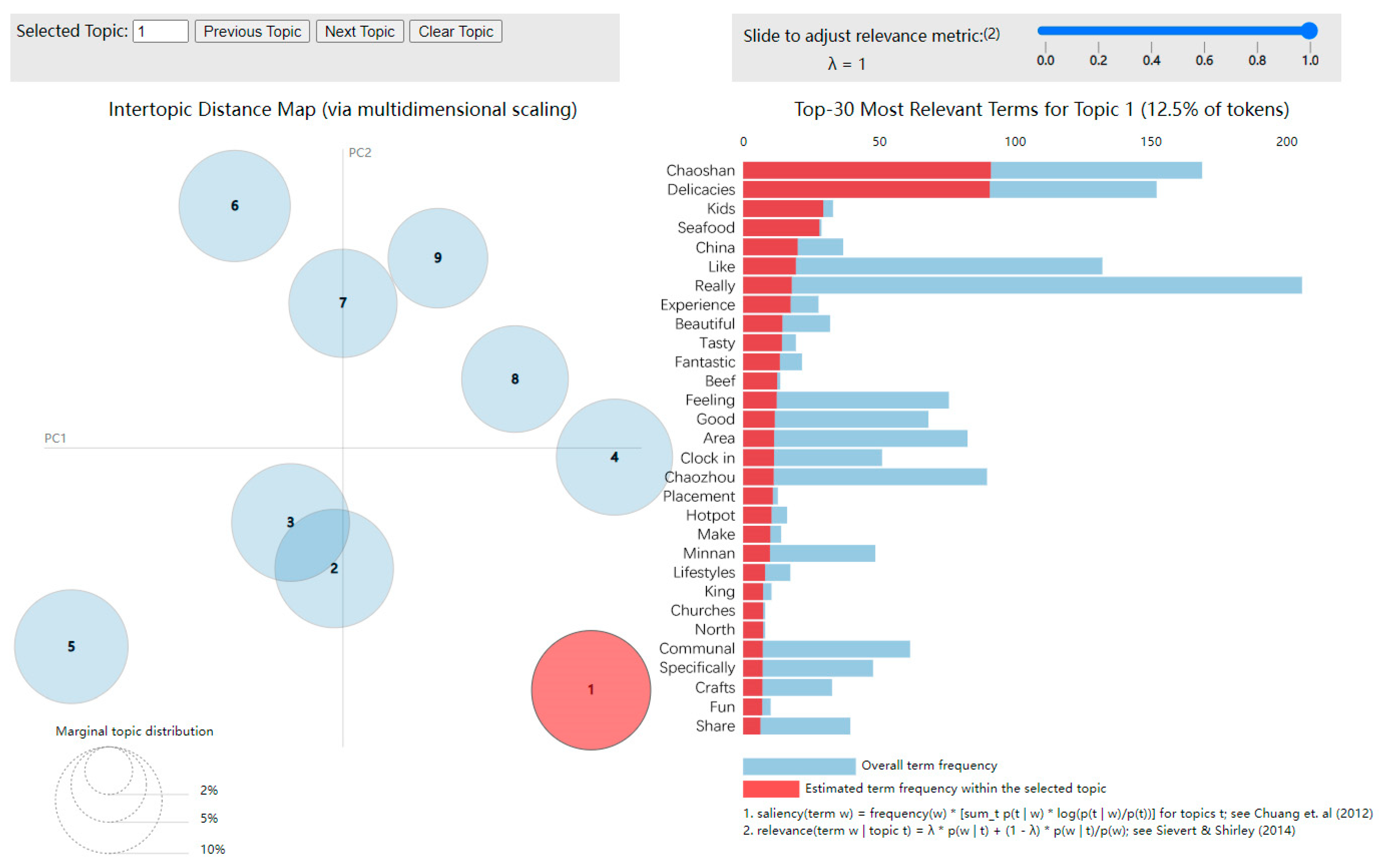 Information 16 00124 g009