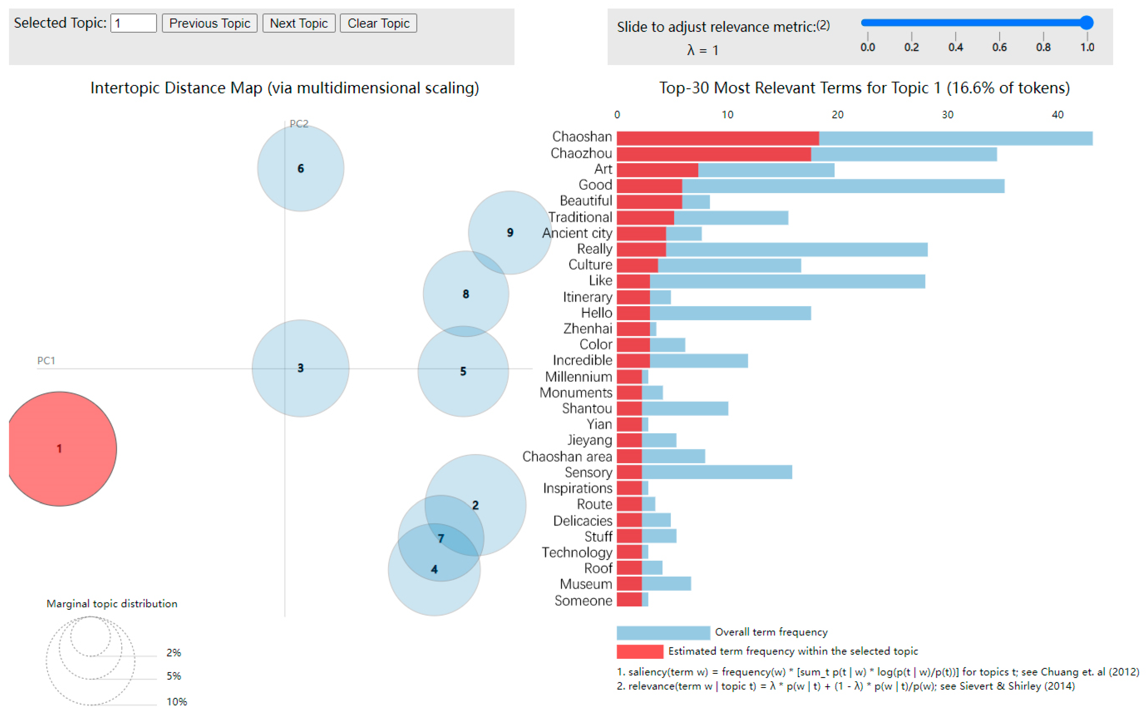 Information 16 00124 g010