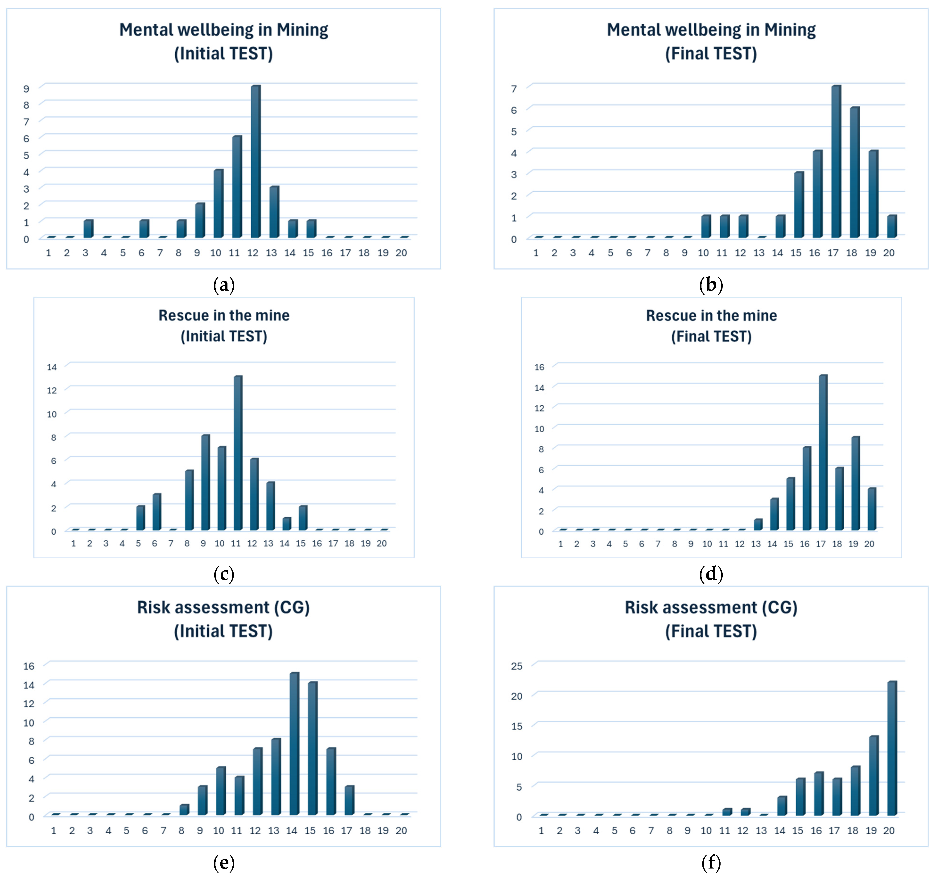 Information 16 00132 g011