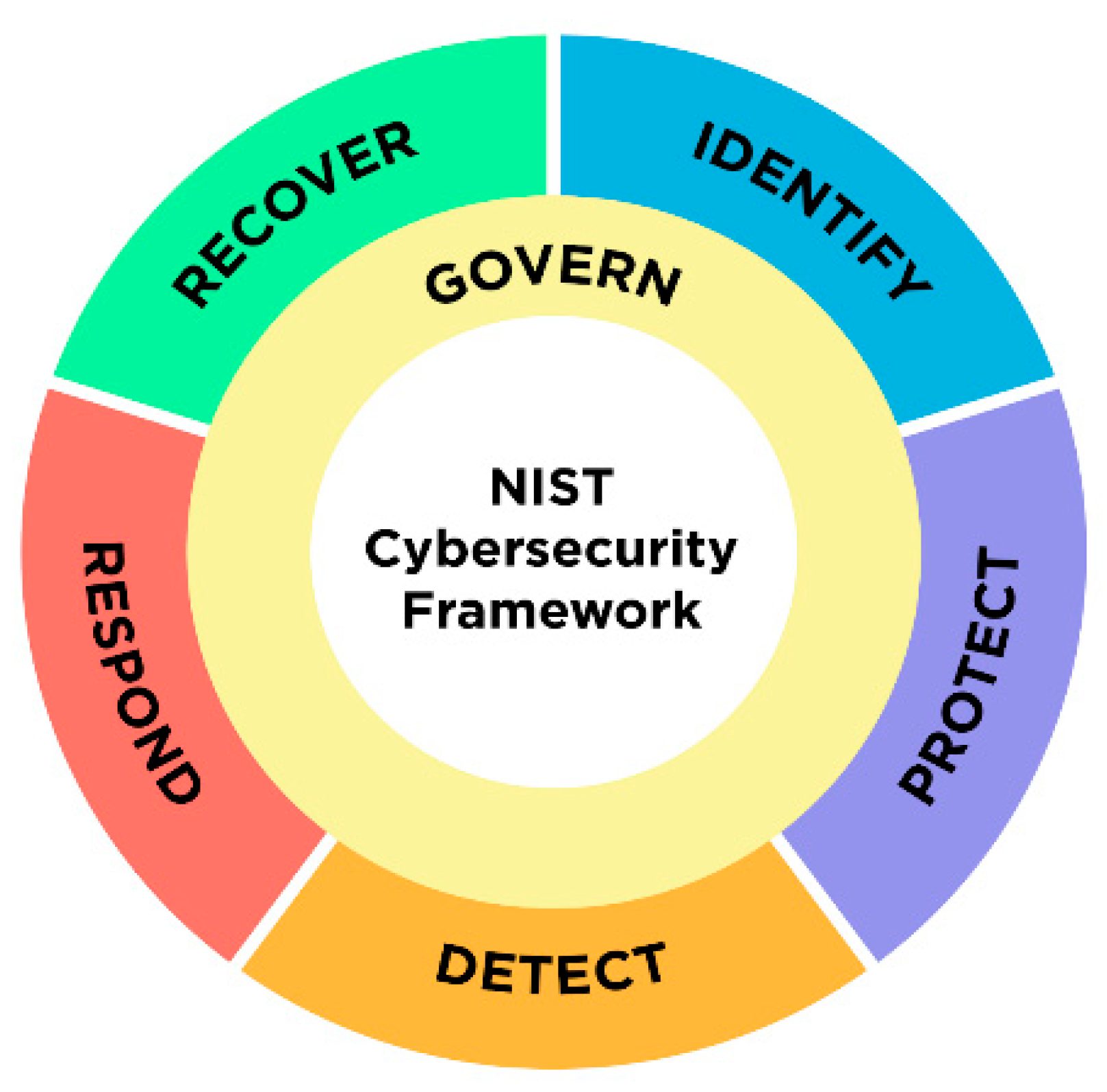 Information 16 00133 g001