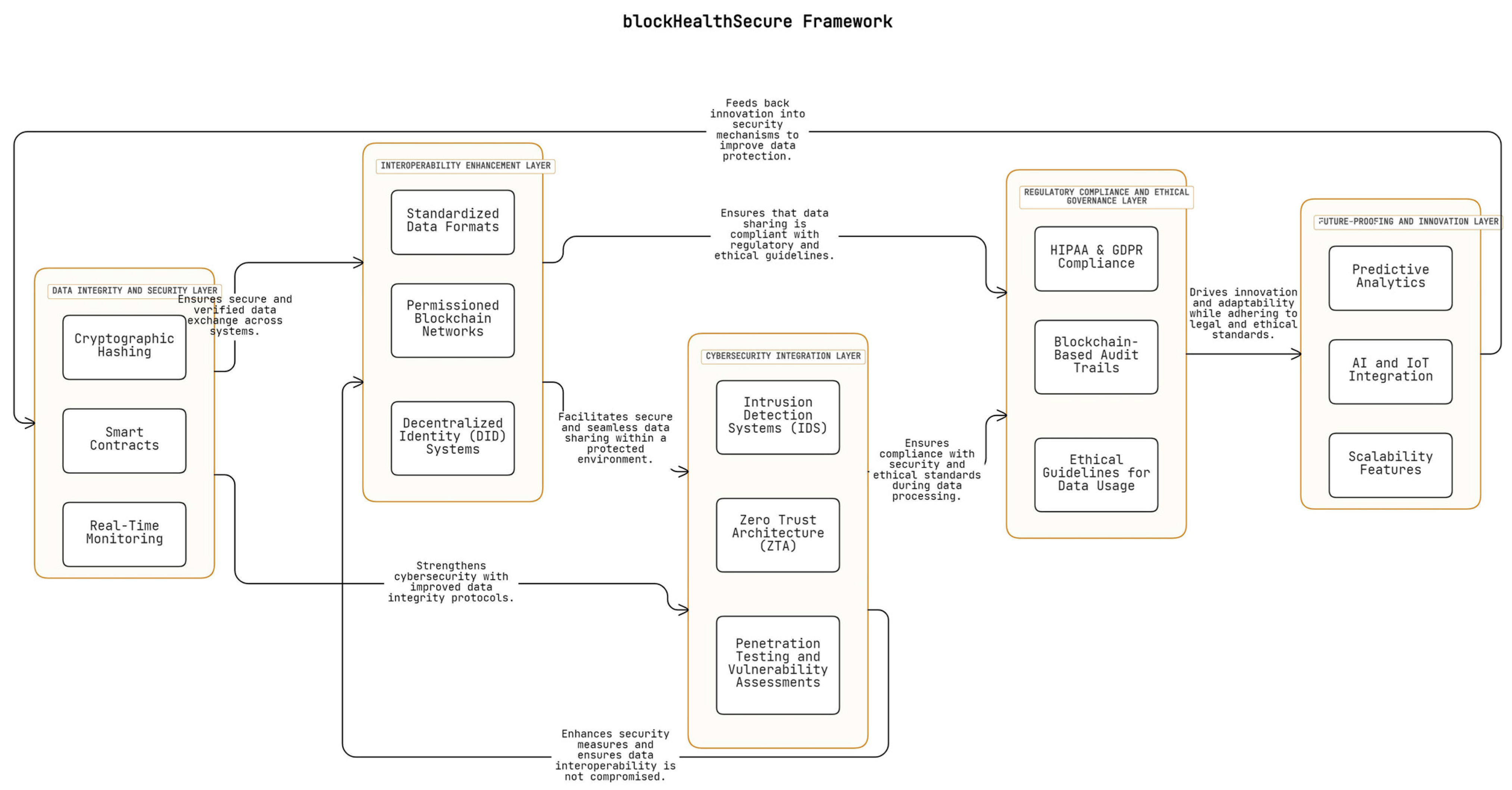 Information 16 00133 g002