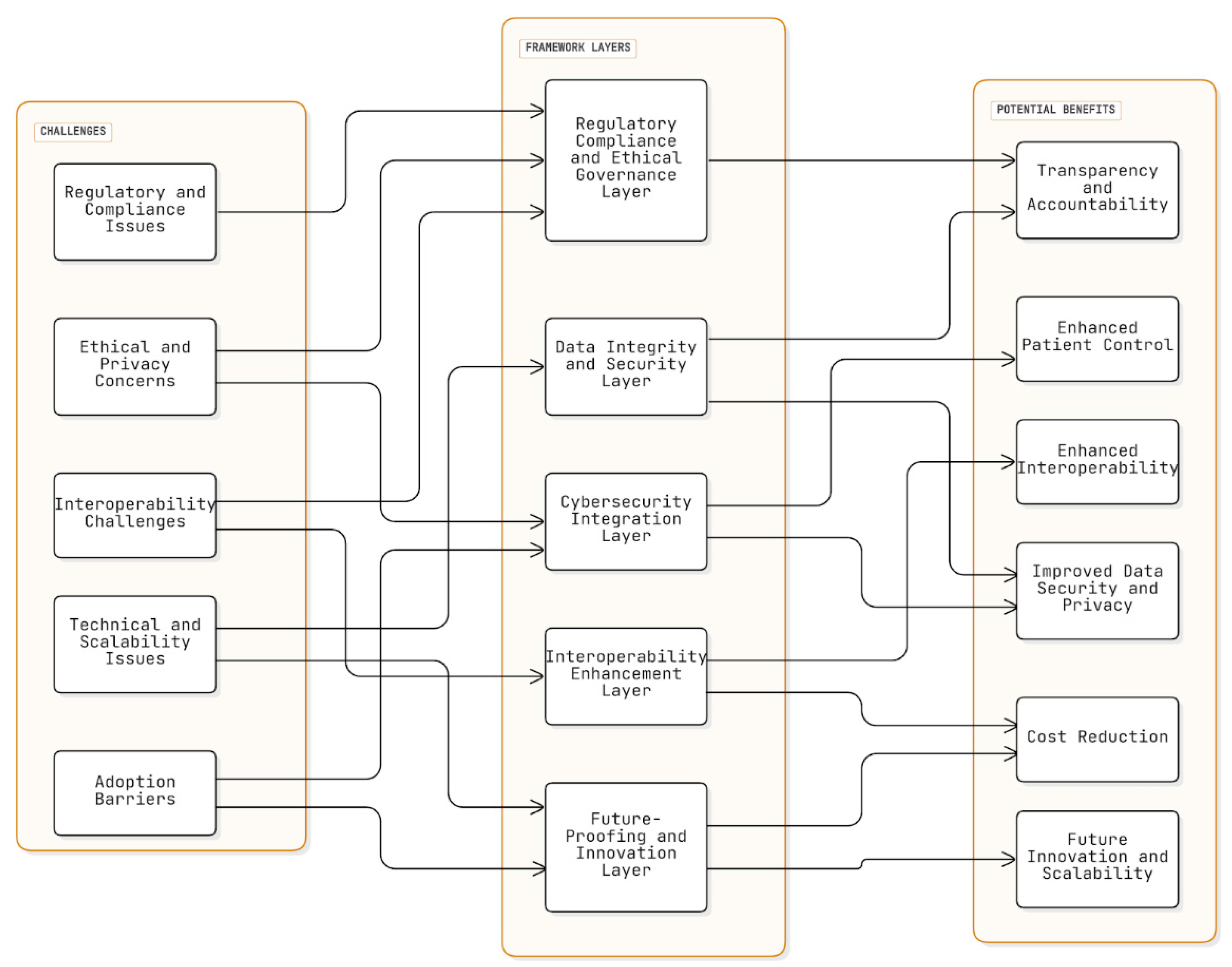 Information 16 00133 g003