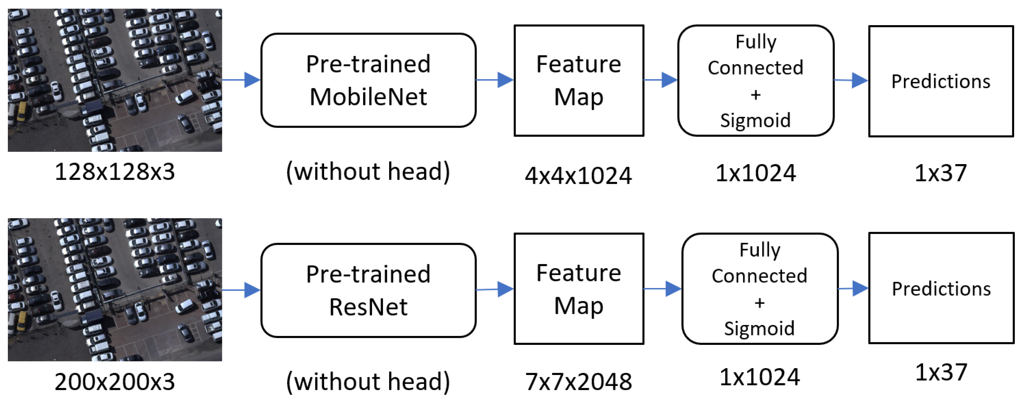 Information 16 00134 g006