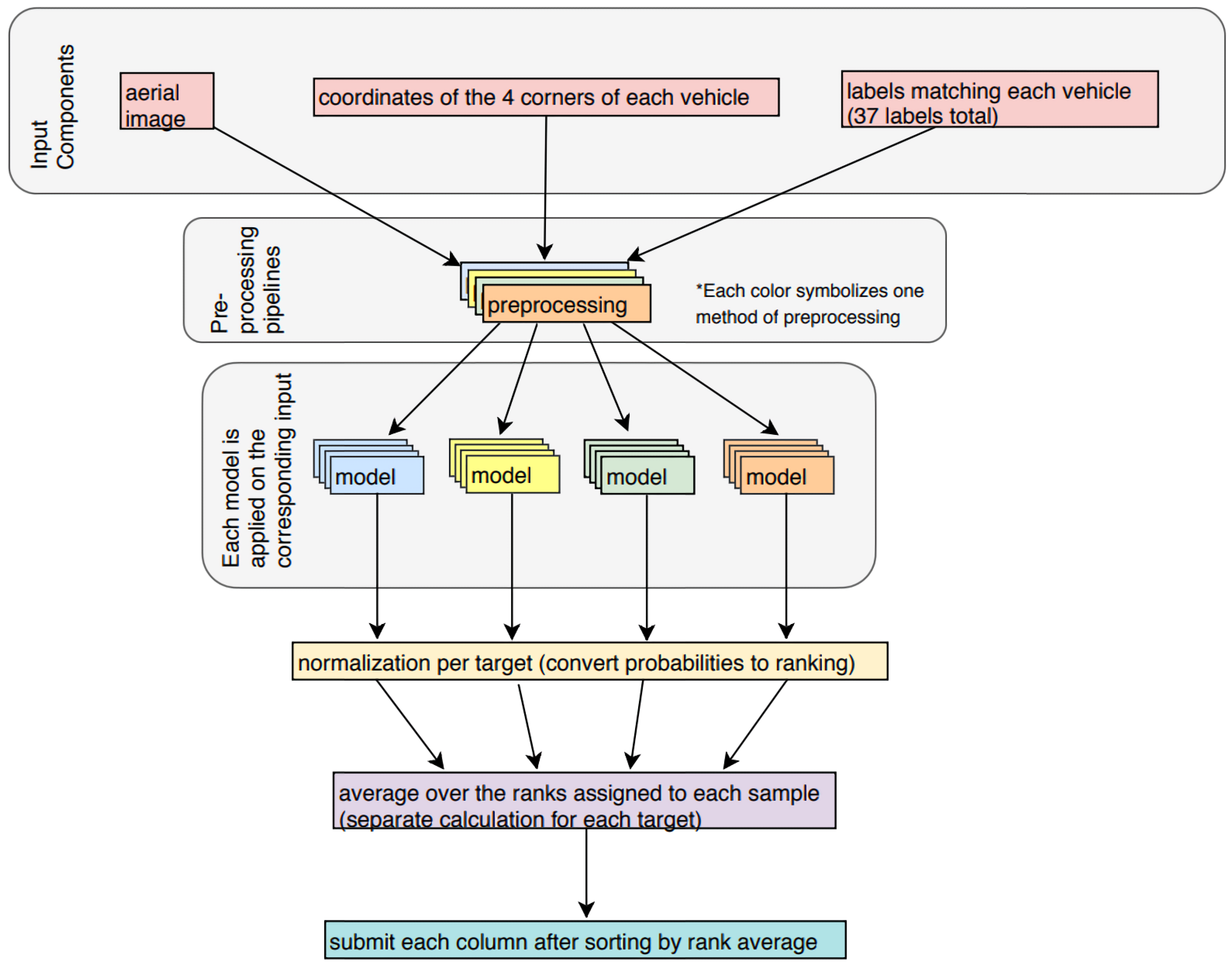 Information 16 00134 g009