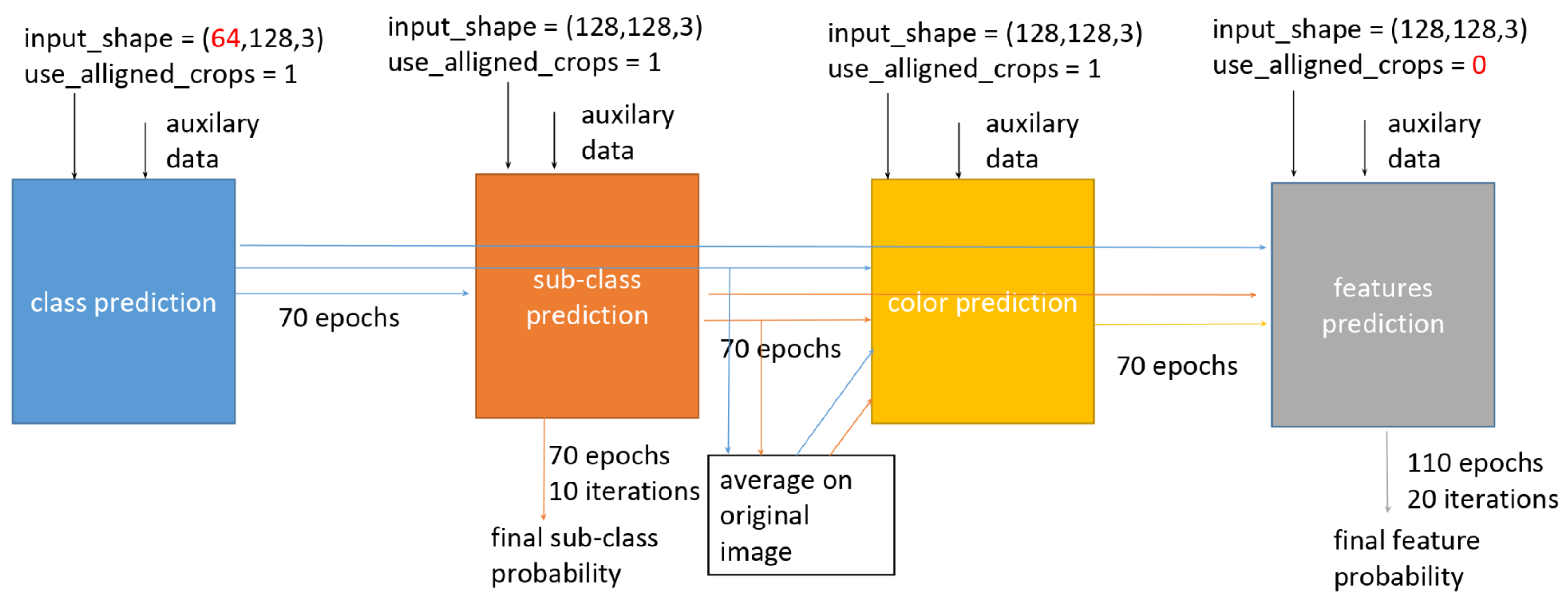 Information 16 00134 g011