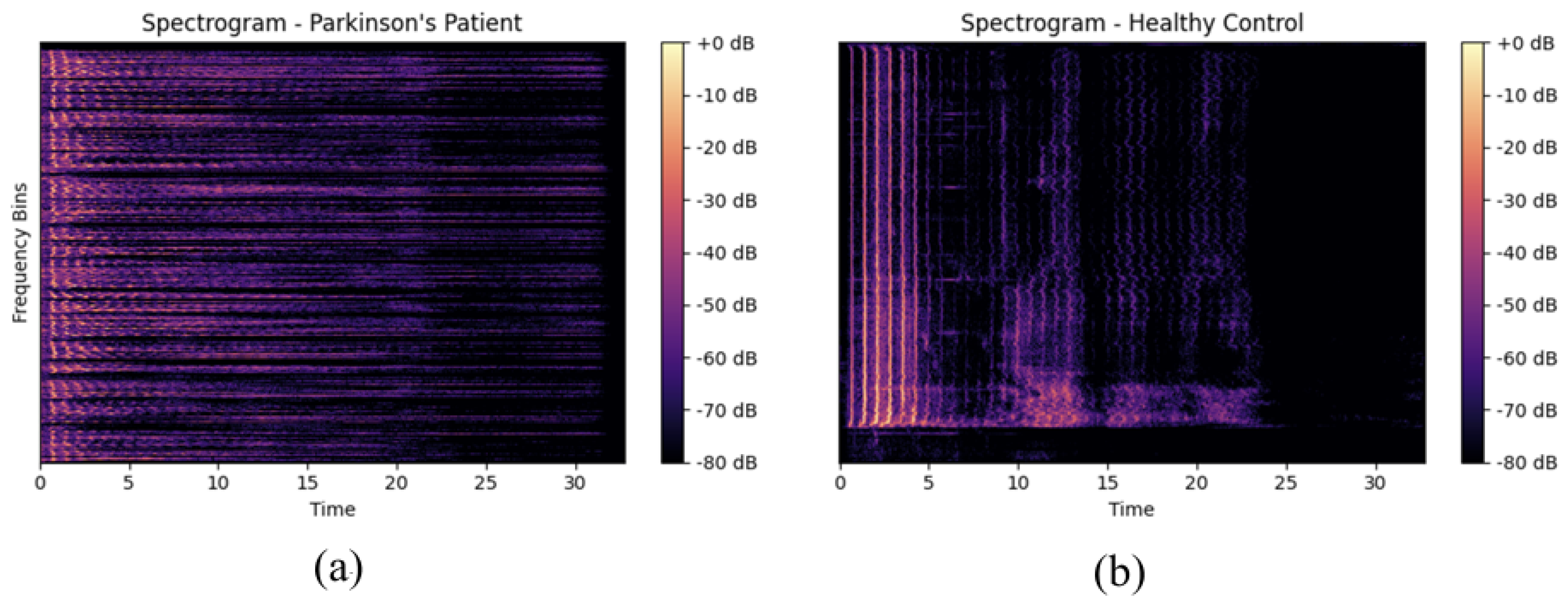 Information 16 00135 g003