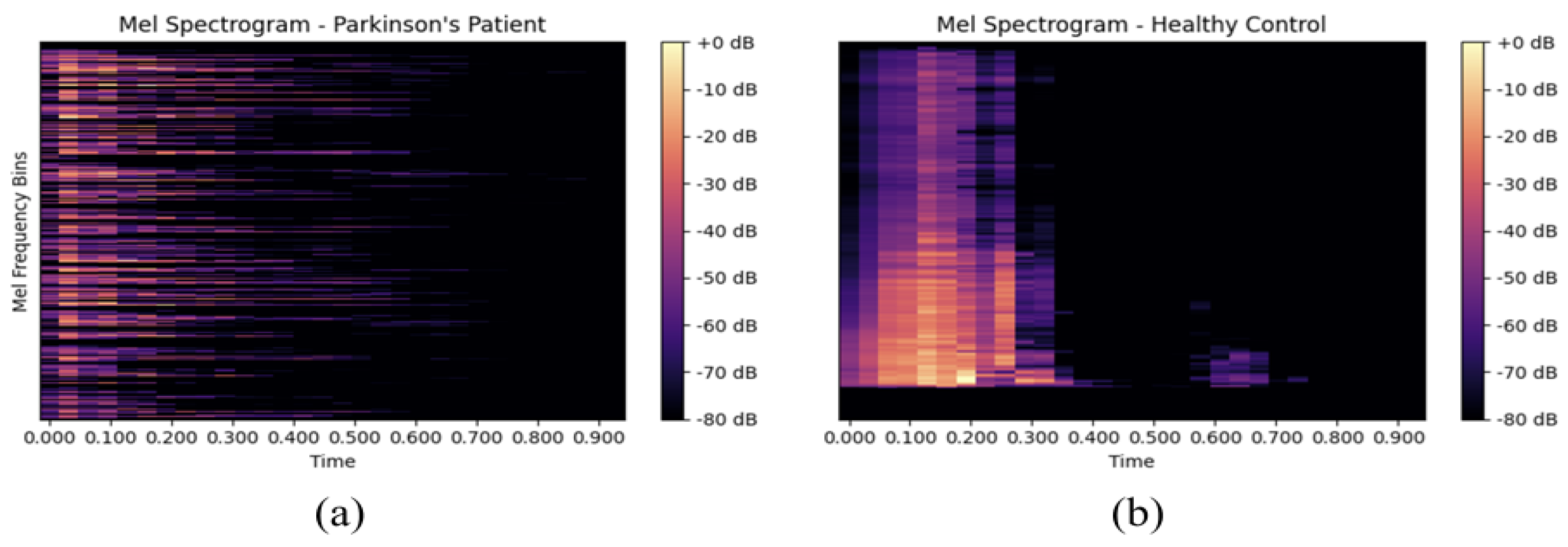 Information 16 00135 g004