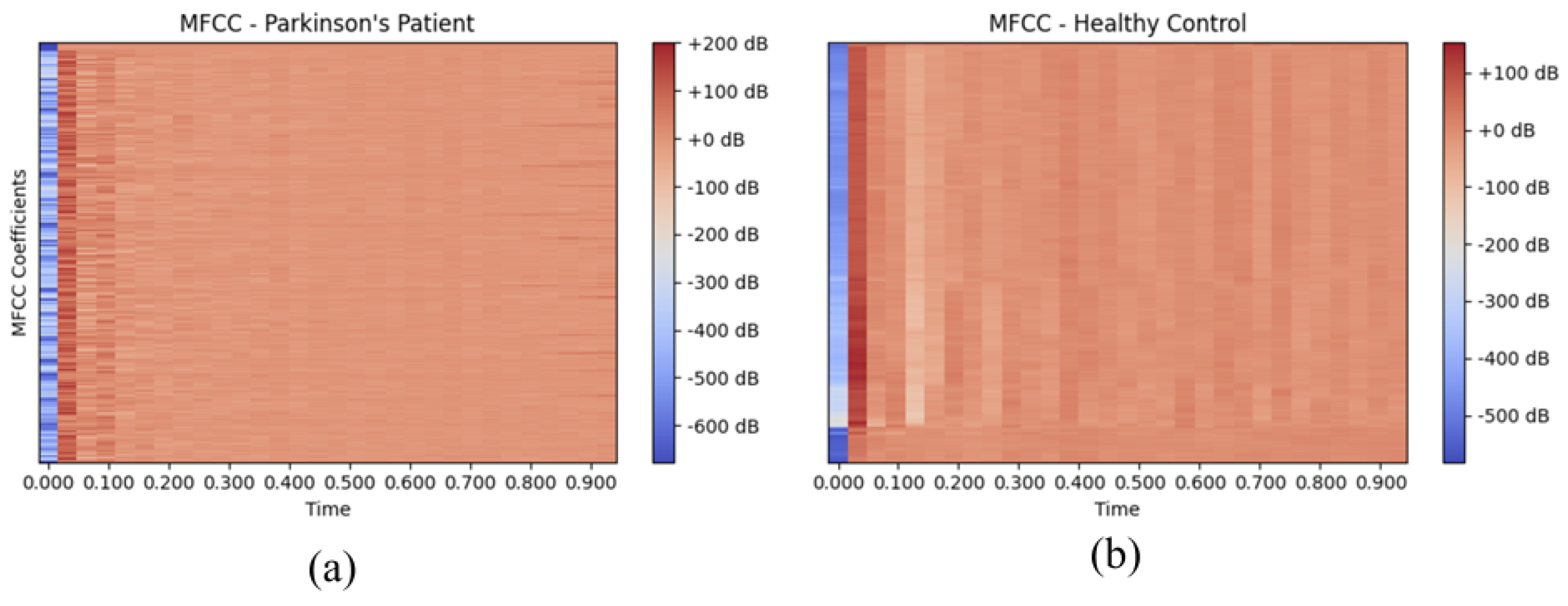 Information 16 00135 g005