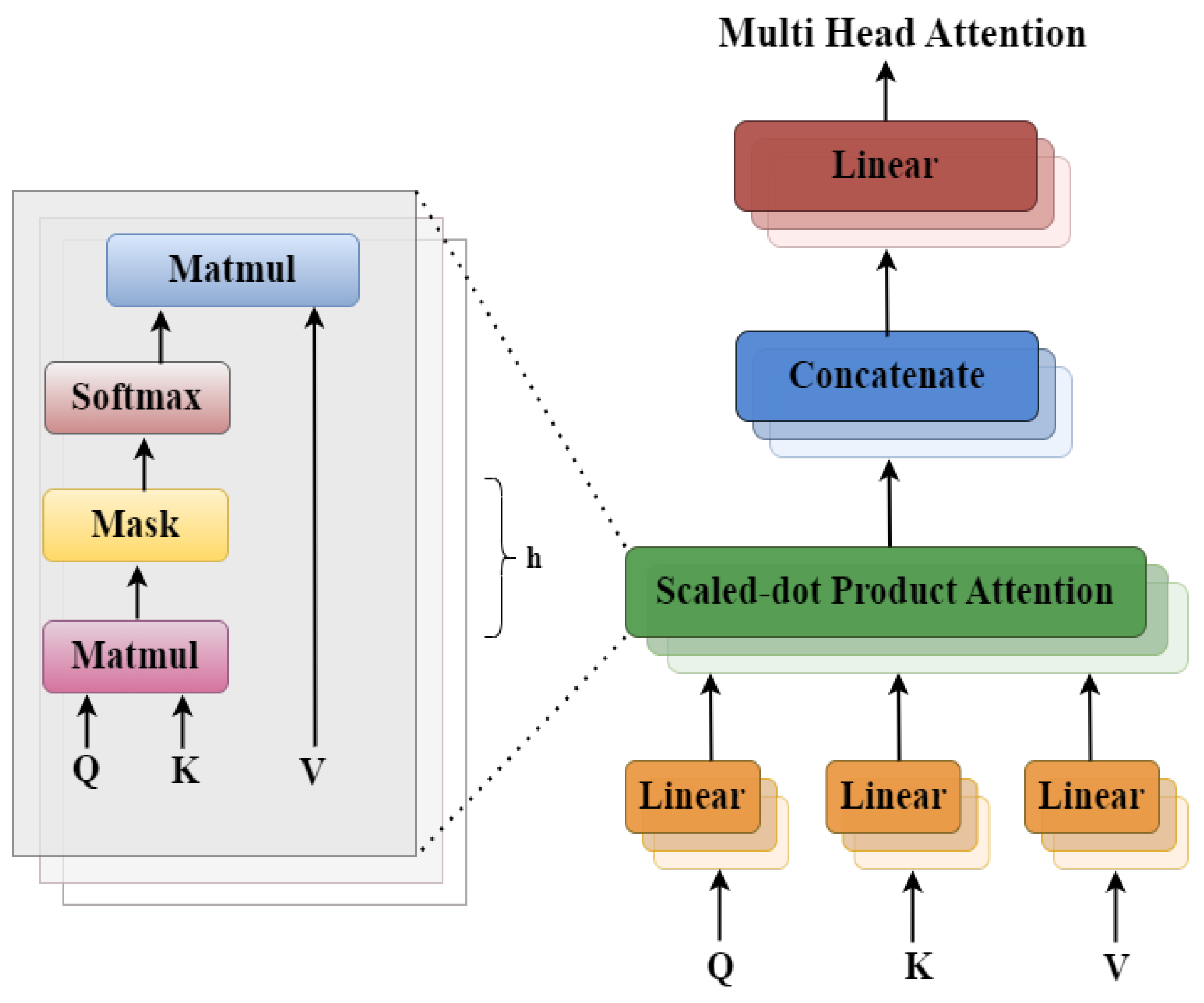 Information 16 00135 g007
