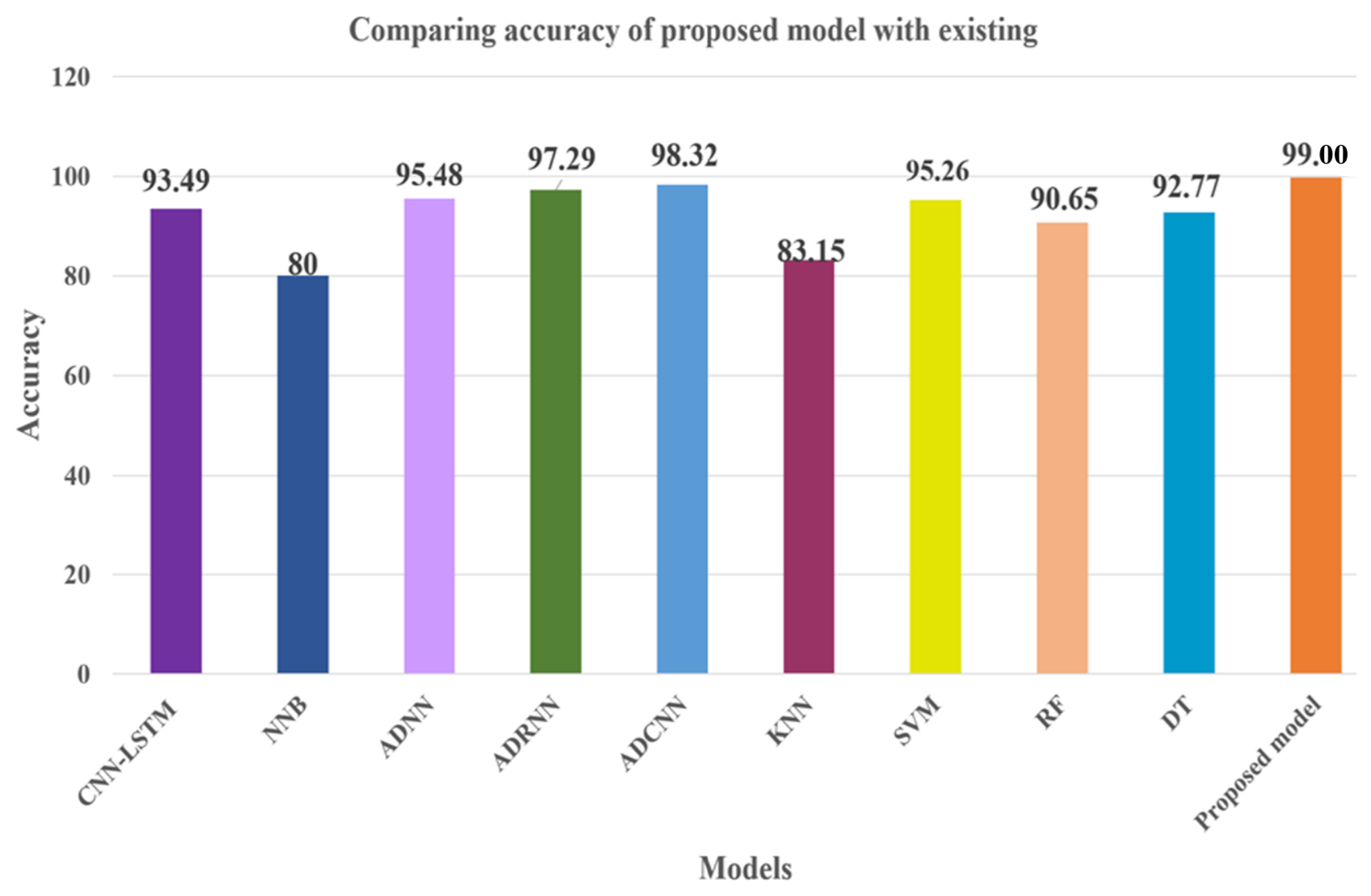 Information 16 00135 g010