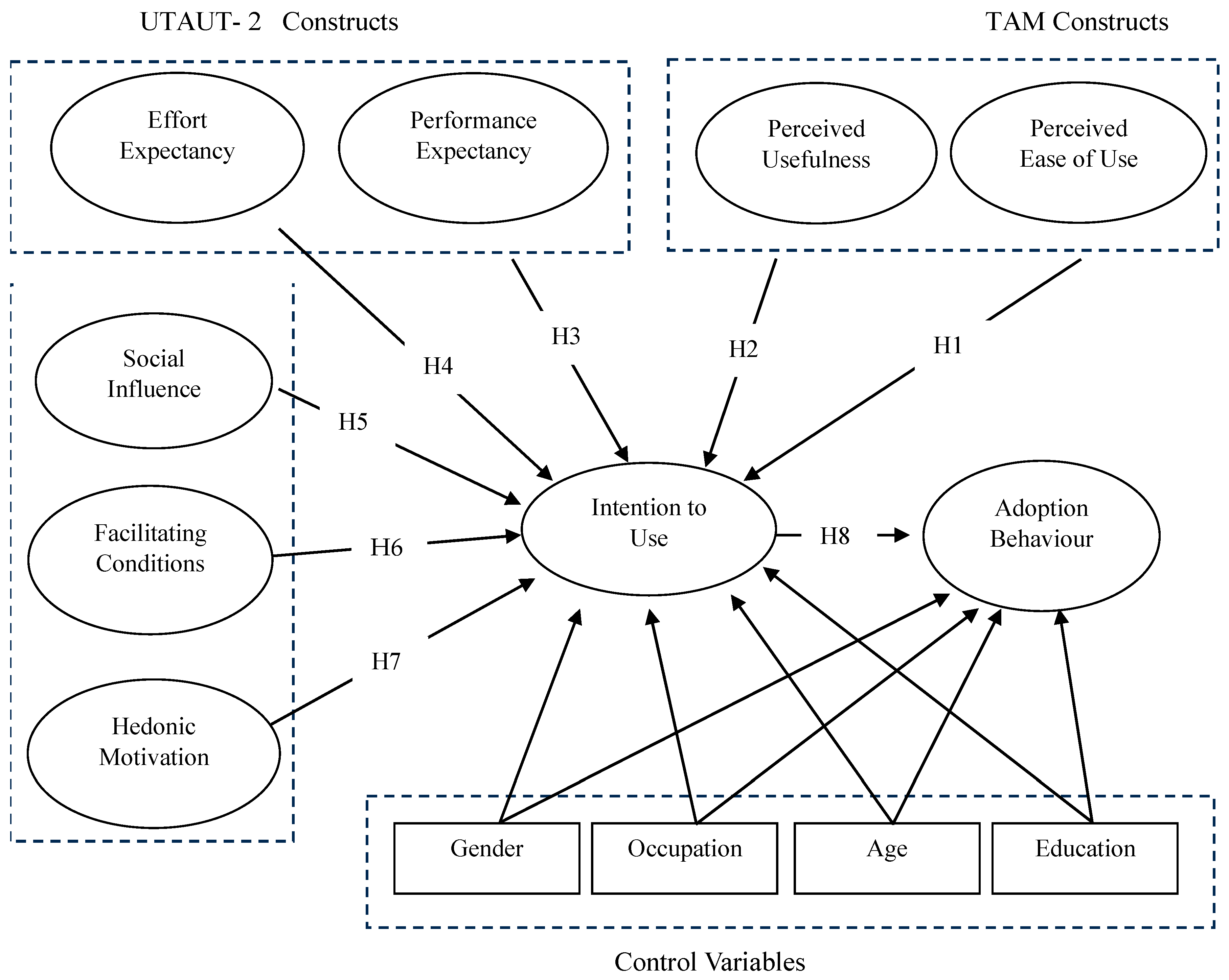 Information 16 00137 g001