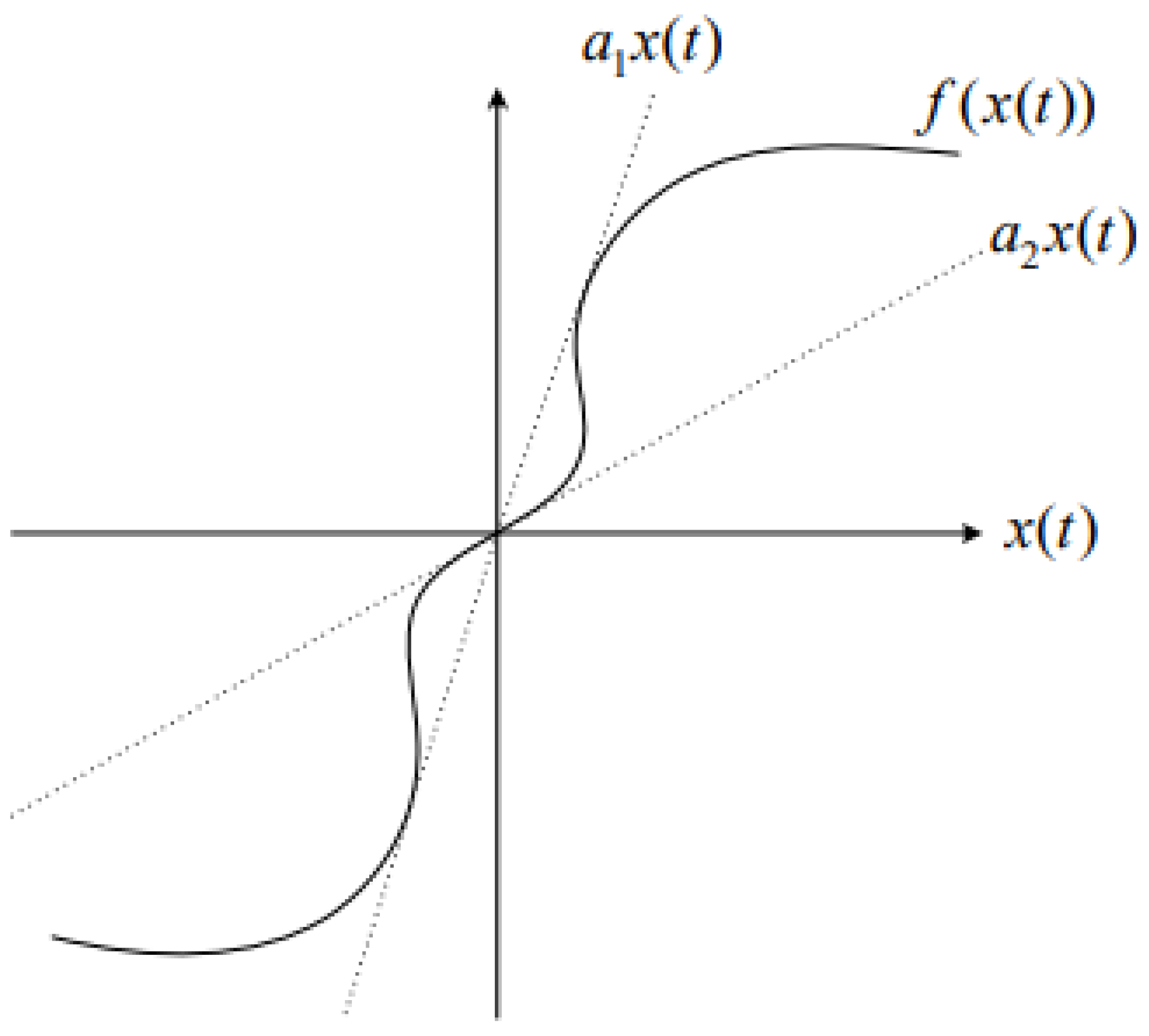 Information 16 00141 g001