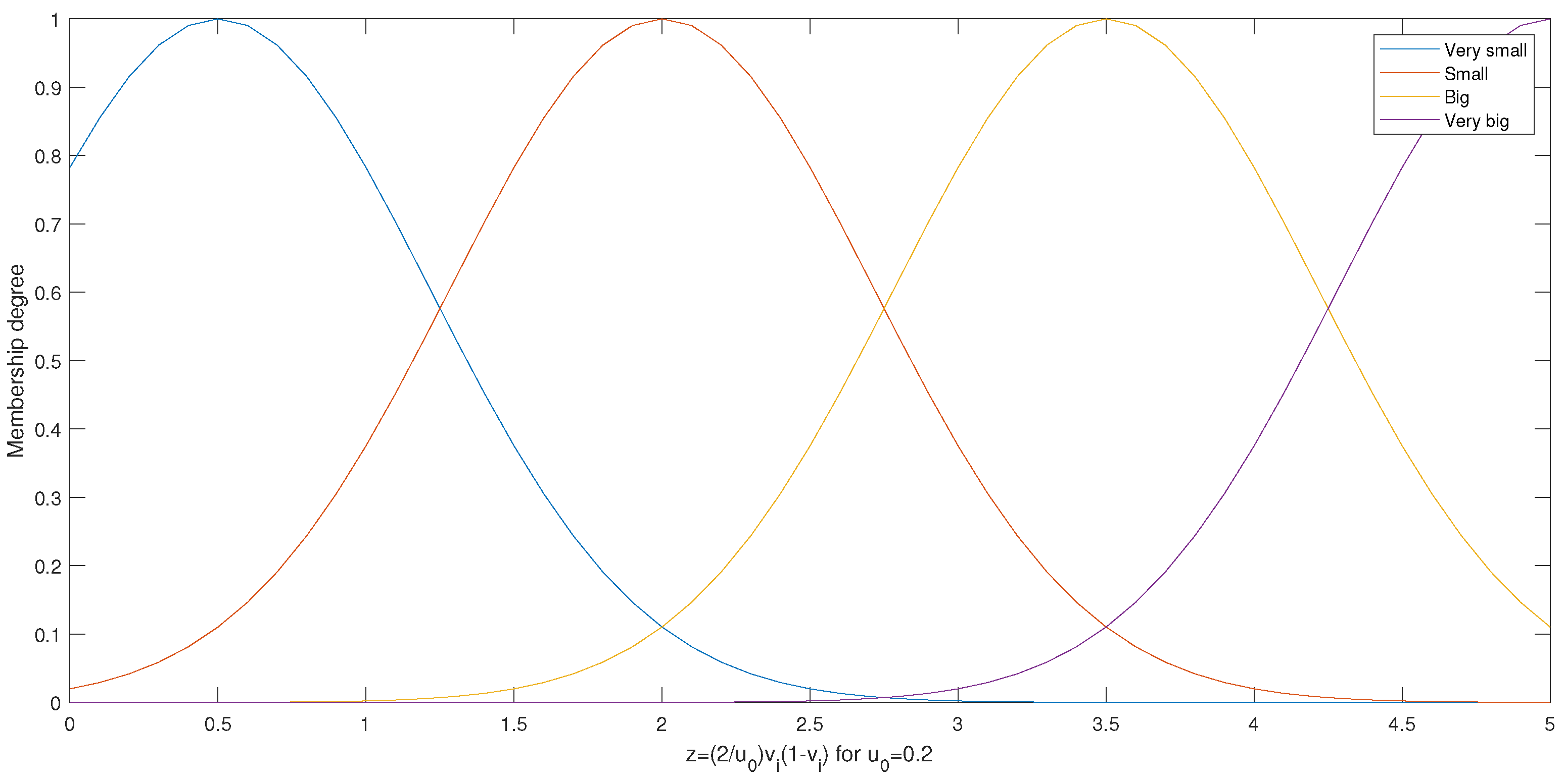 Information 16 00141 g002