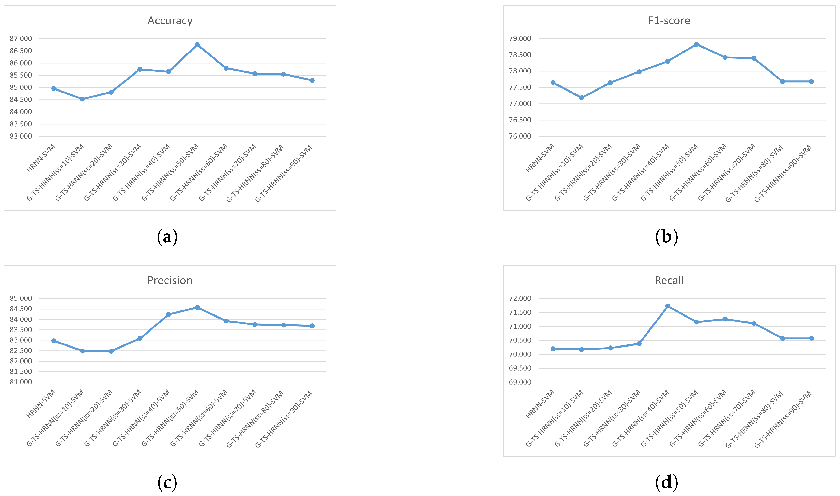 Information 16 00141 g007