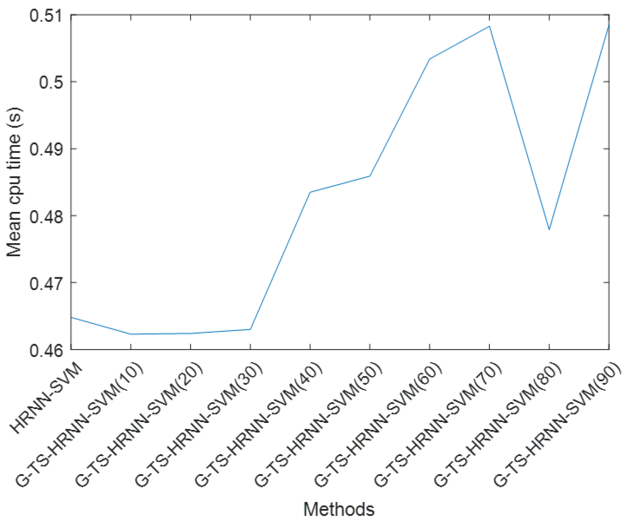 Information 16 00141 g008
