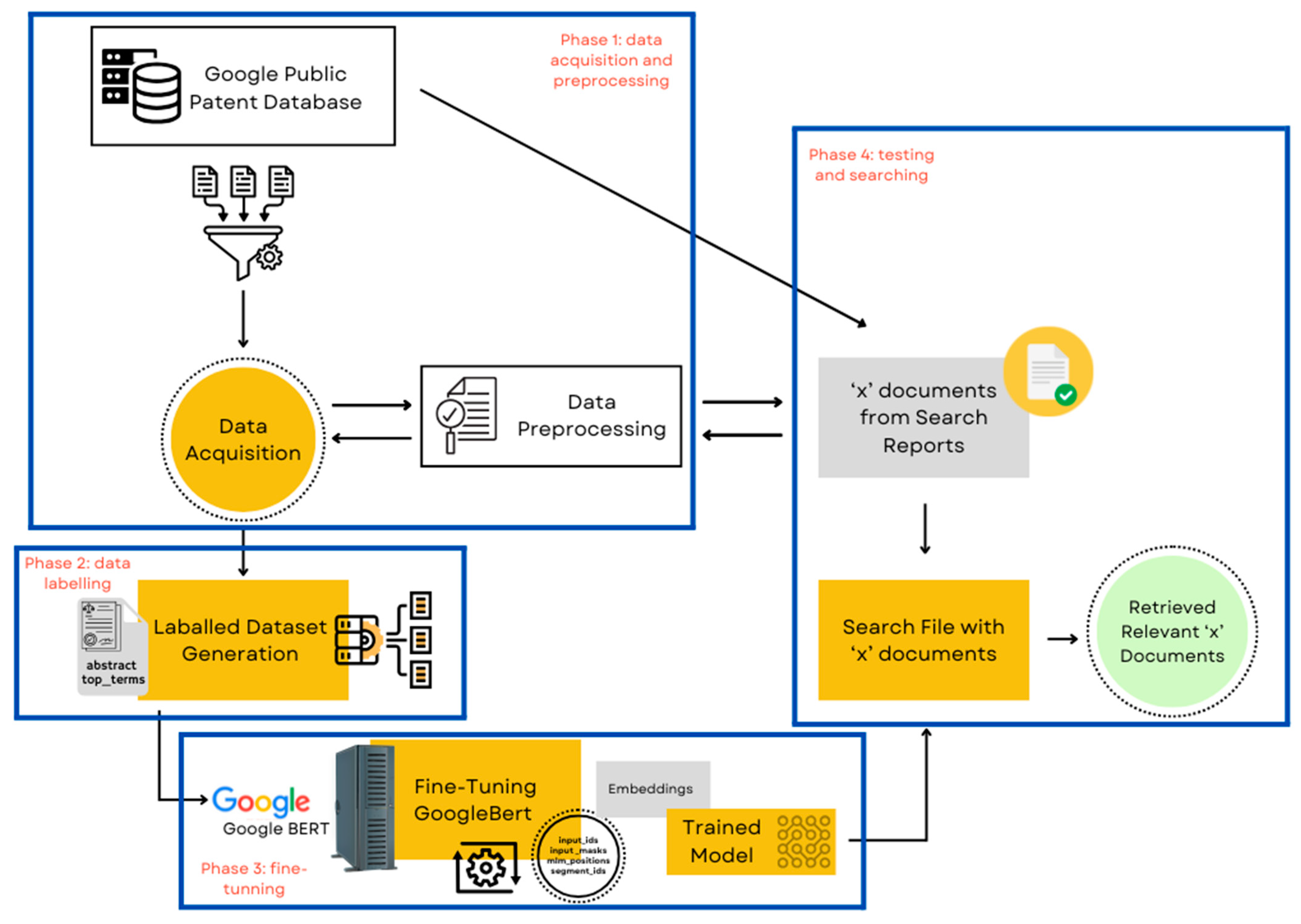 Information 16 00145 g001