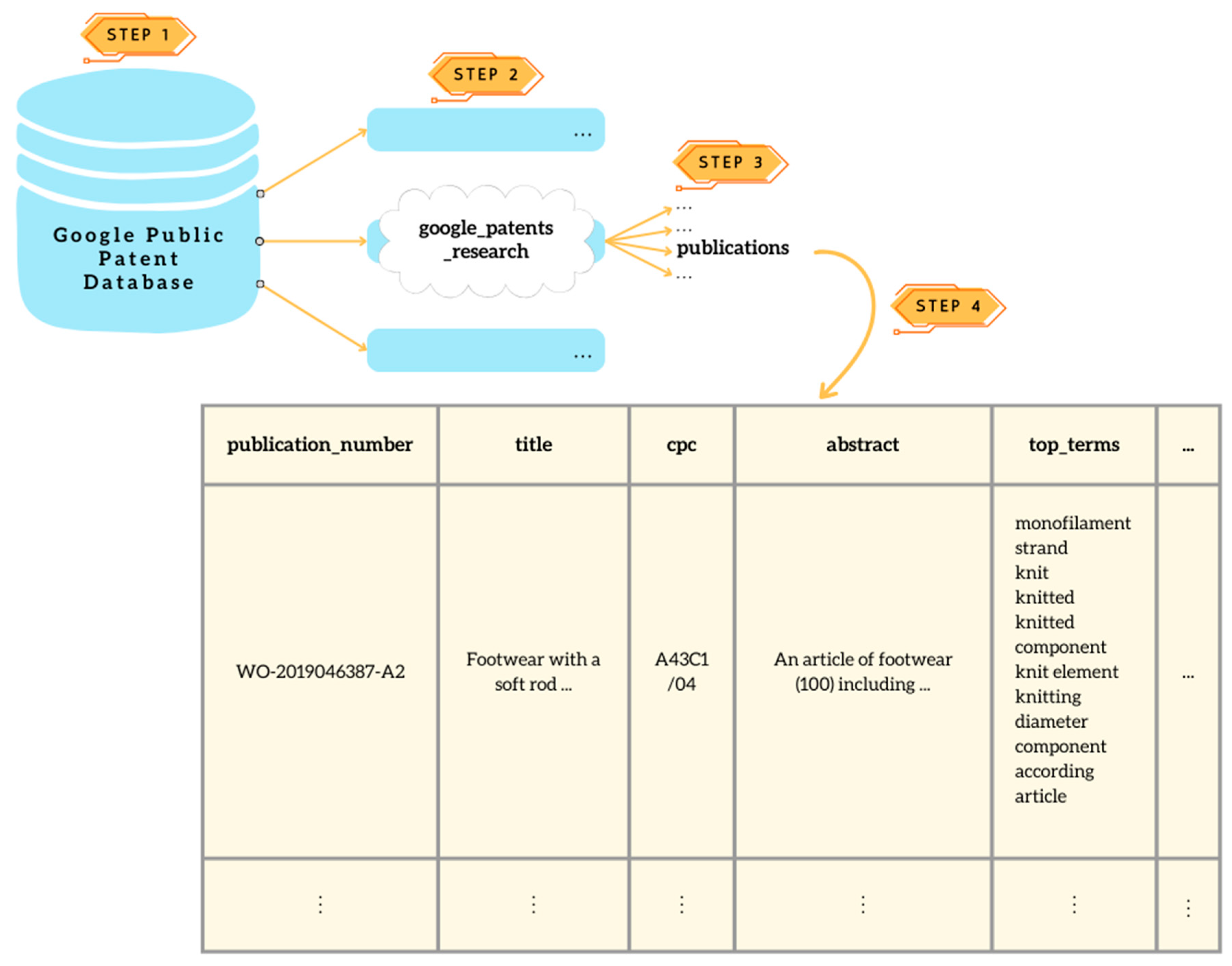 Information 16 00145 g003