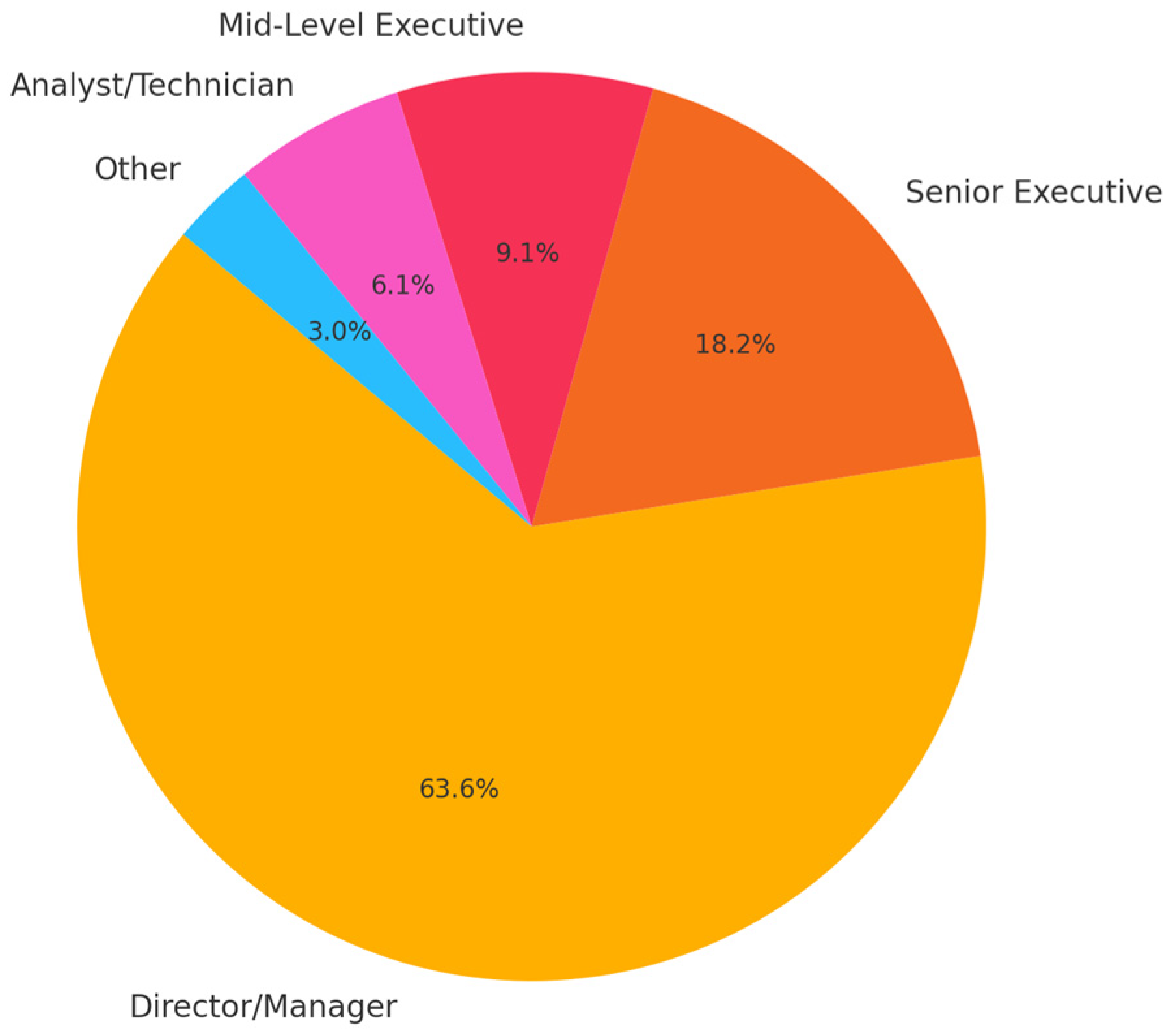 Information 16 00146 g008