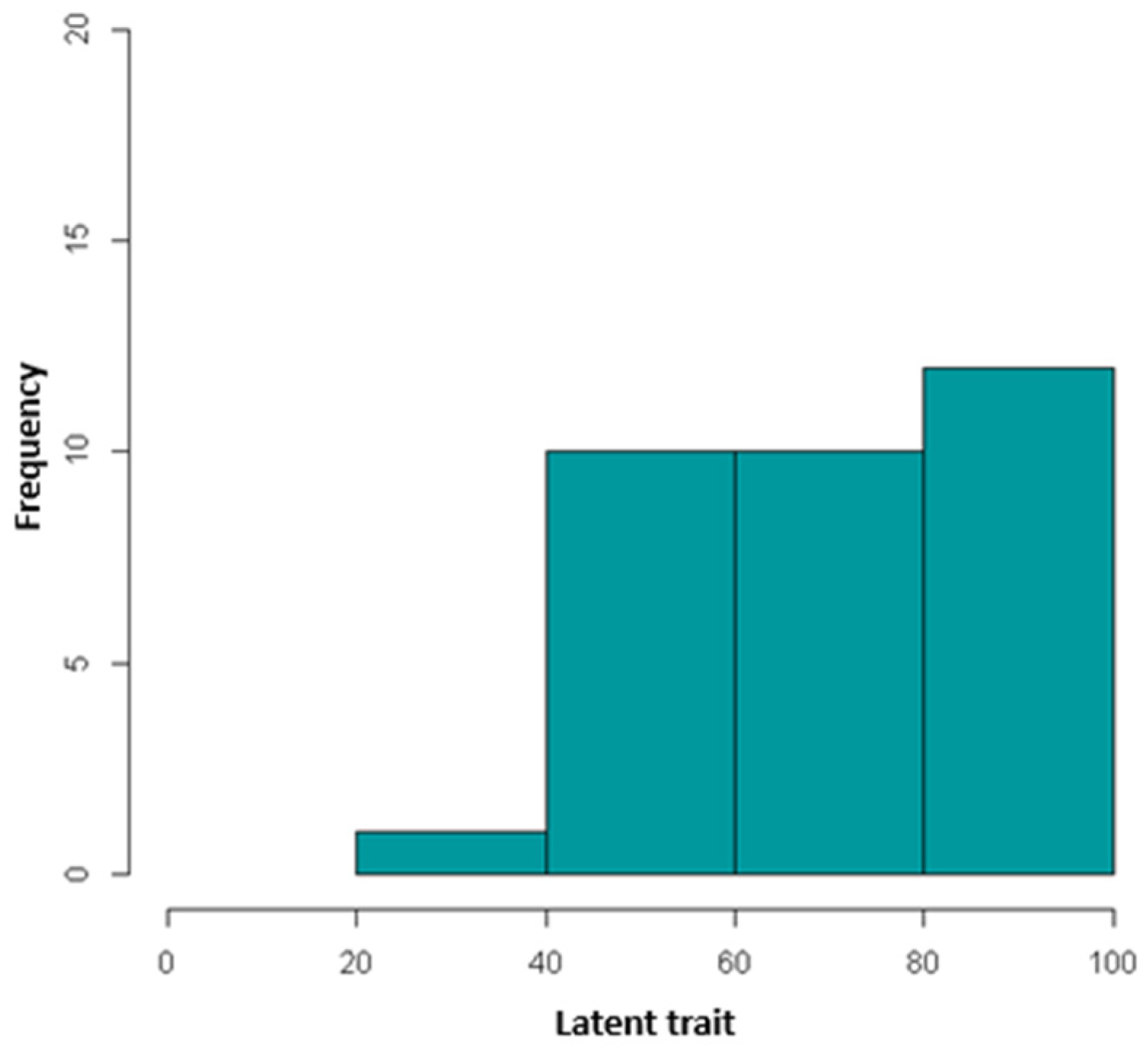 Information 16 00146 g013