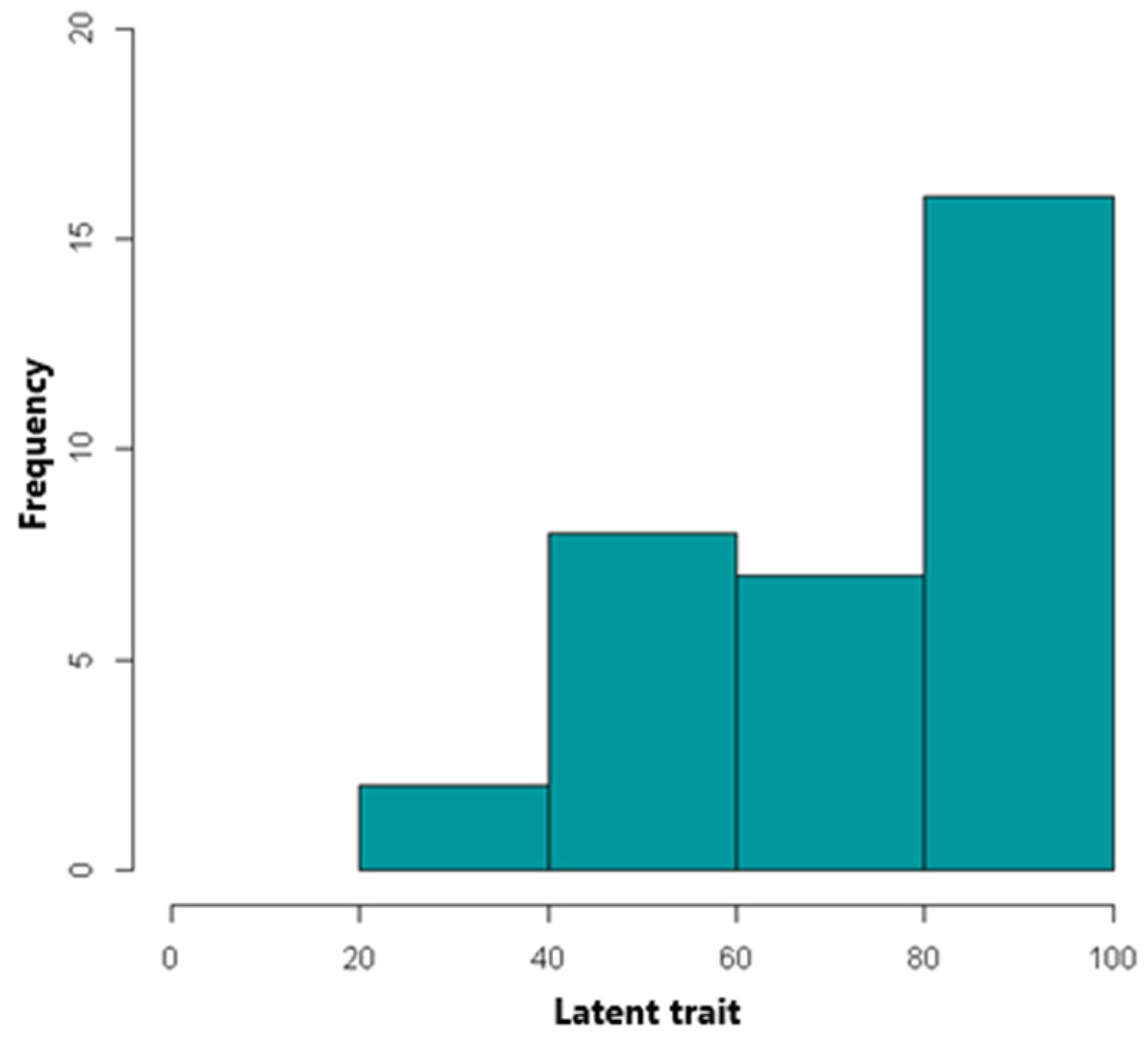 Information 16 00146 g016