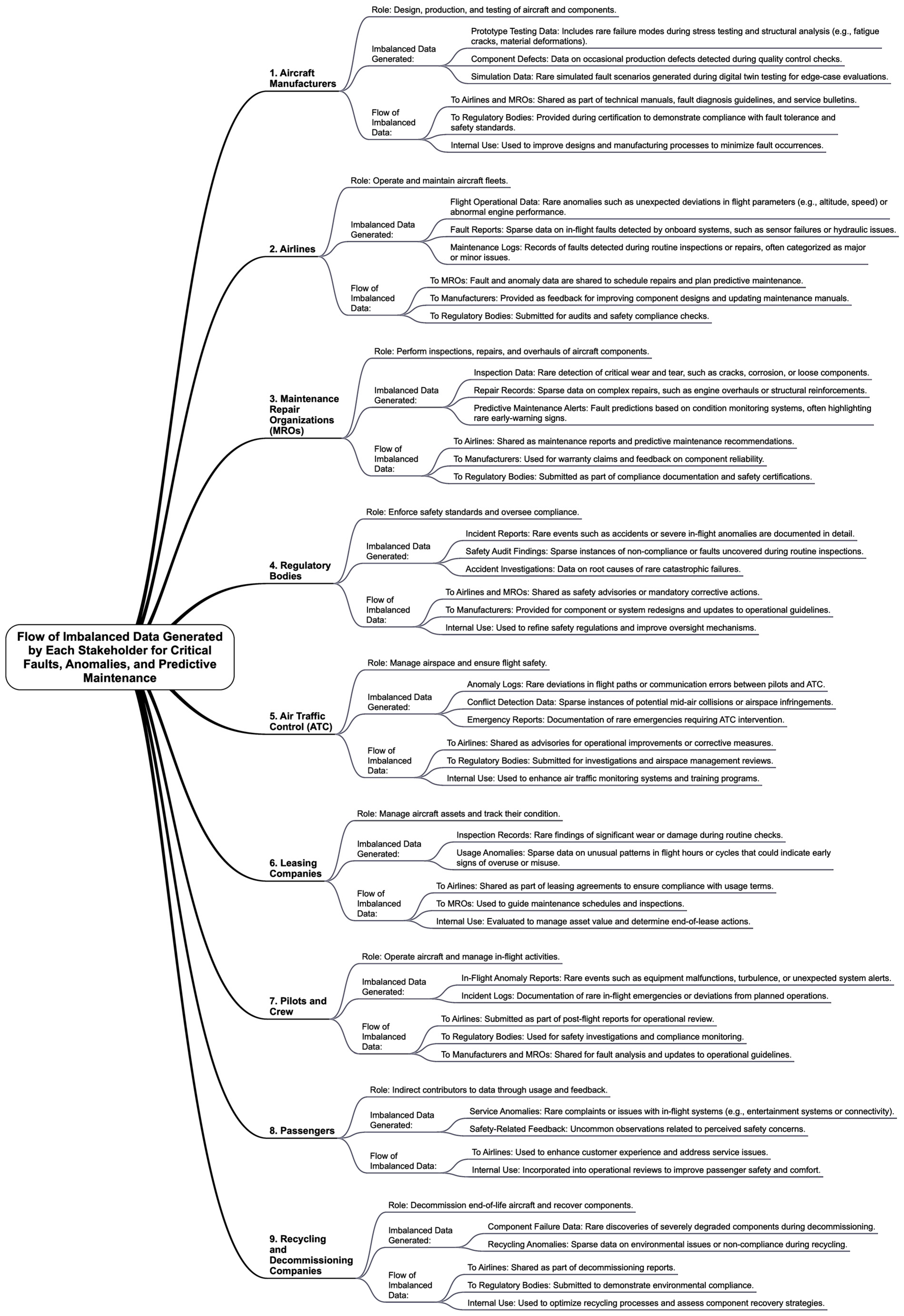 Information 16 00147 g003