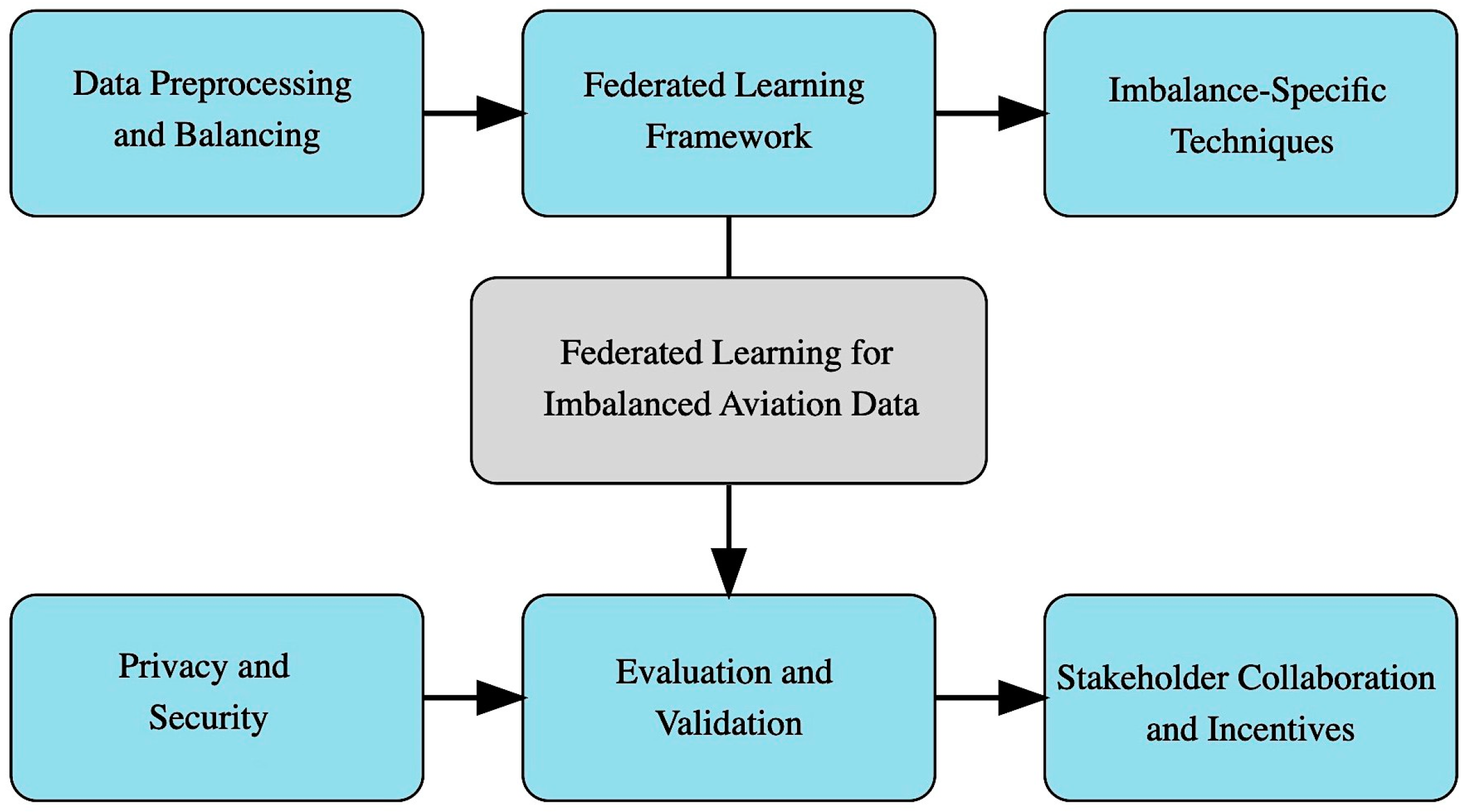 Information 16 00147 g005