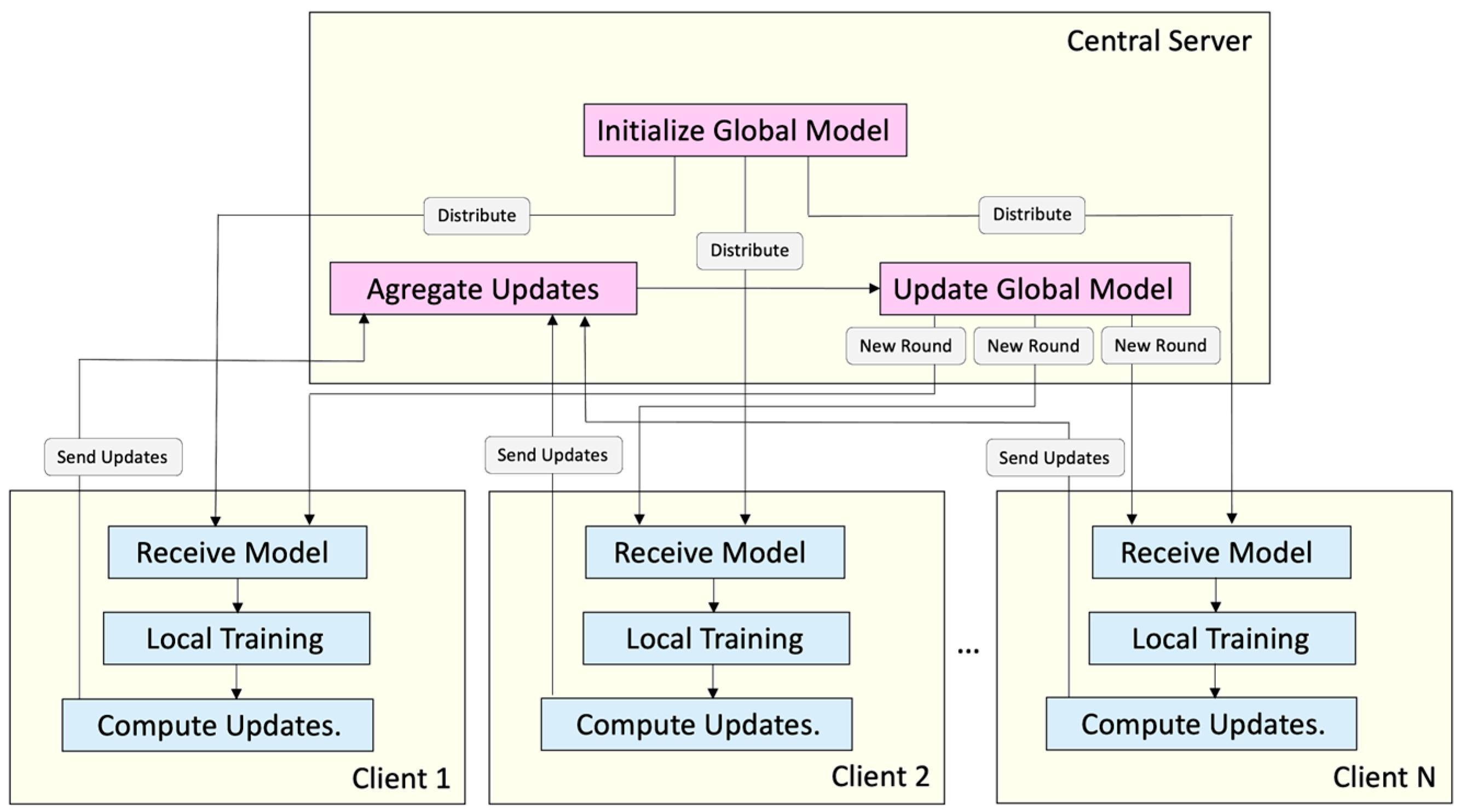 Information 16 00147 g006