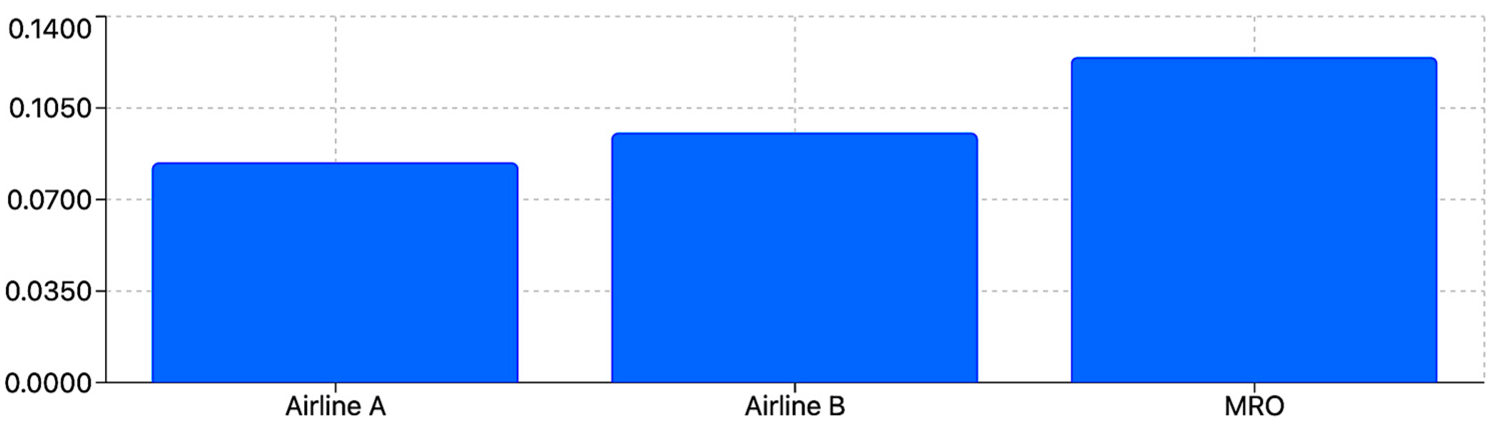 Information 16 00147 g007