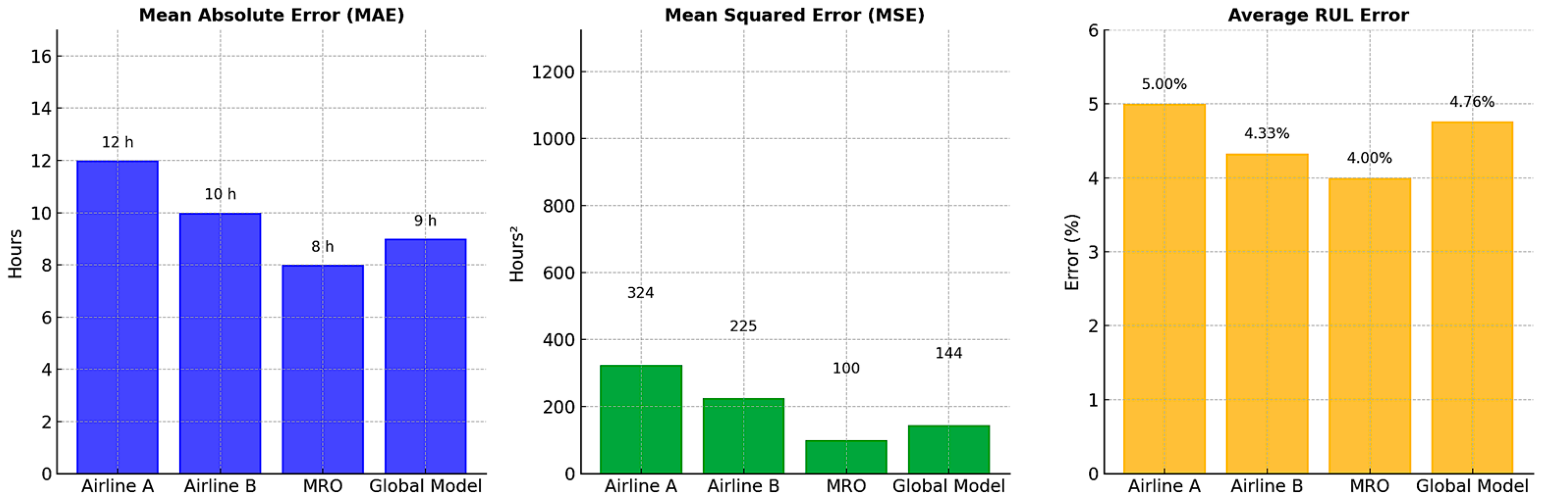 Information 16 00147 g010