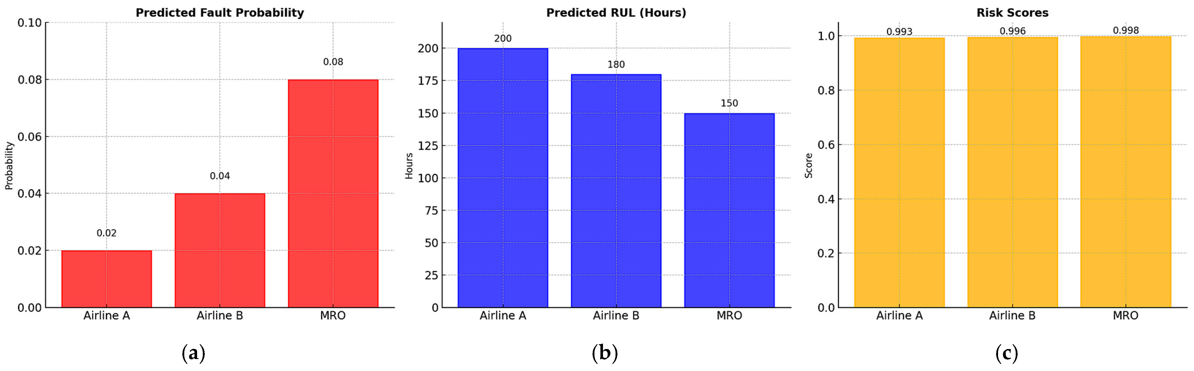 Information 16 00147 g012