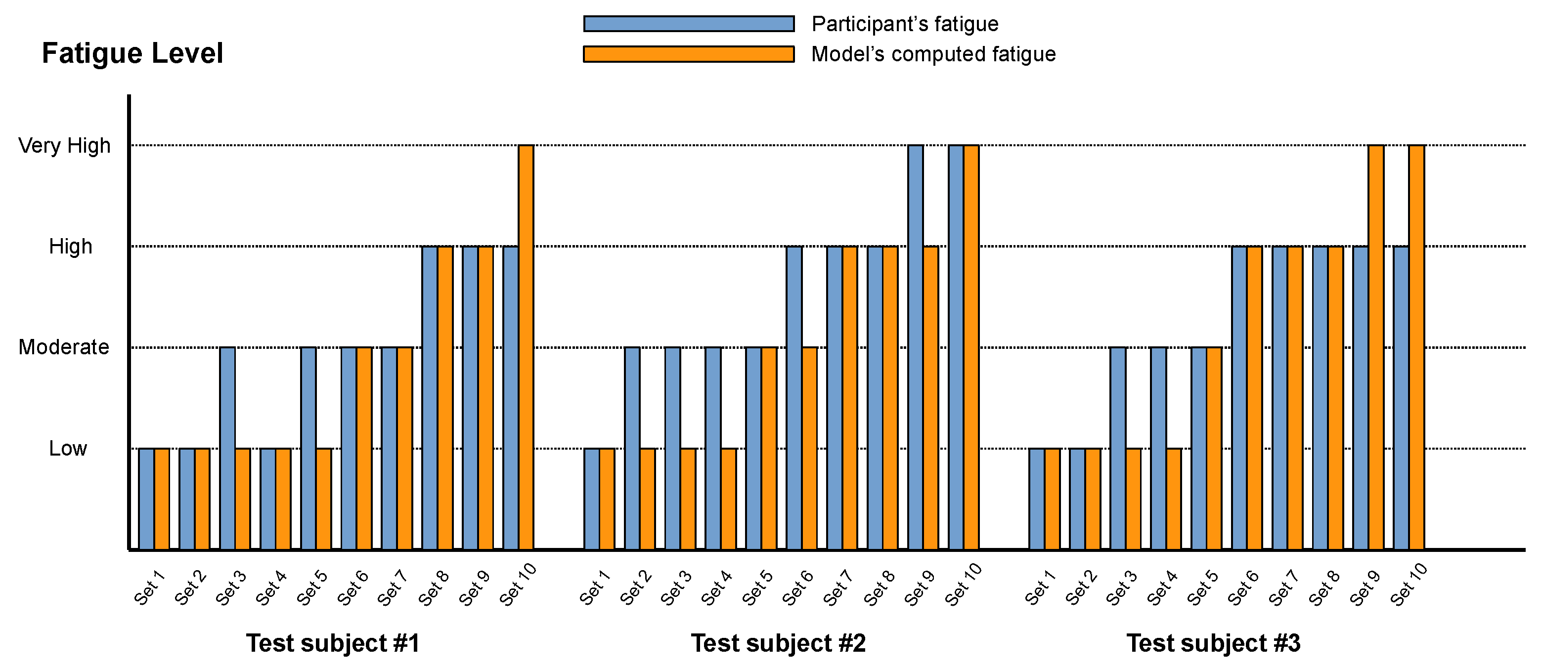 Information 16 00148 g004