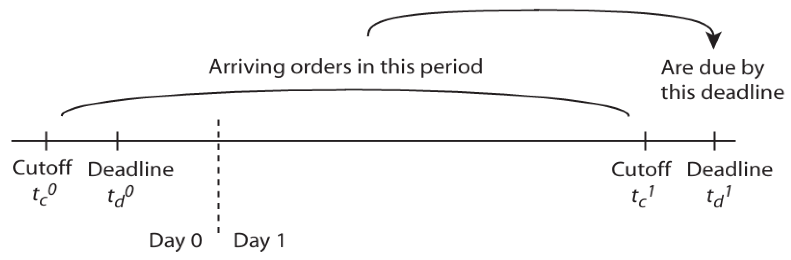 Information 16 00149 g001