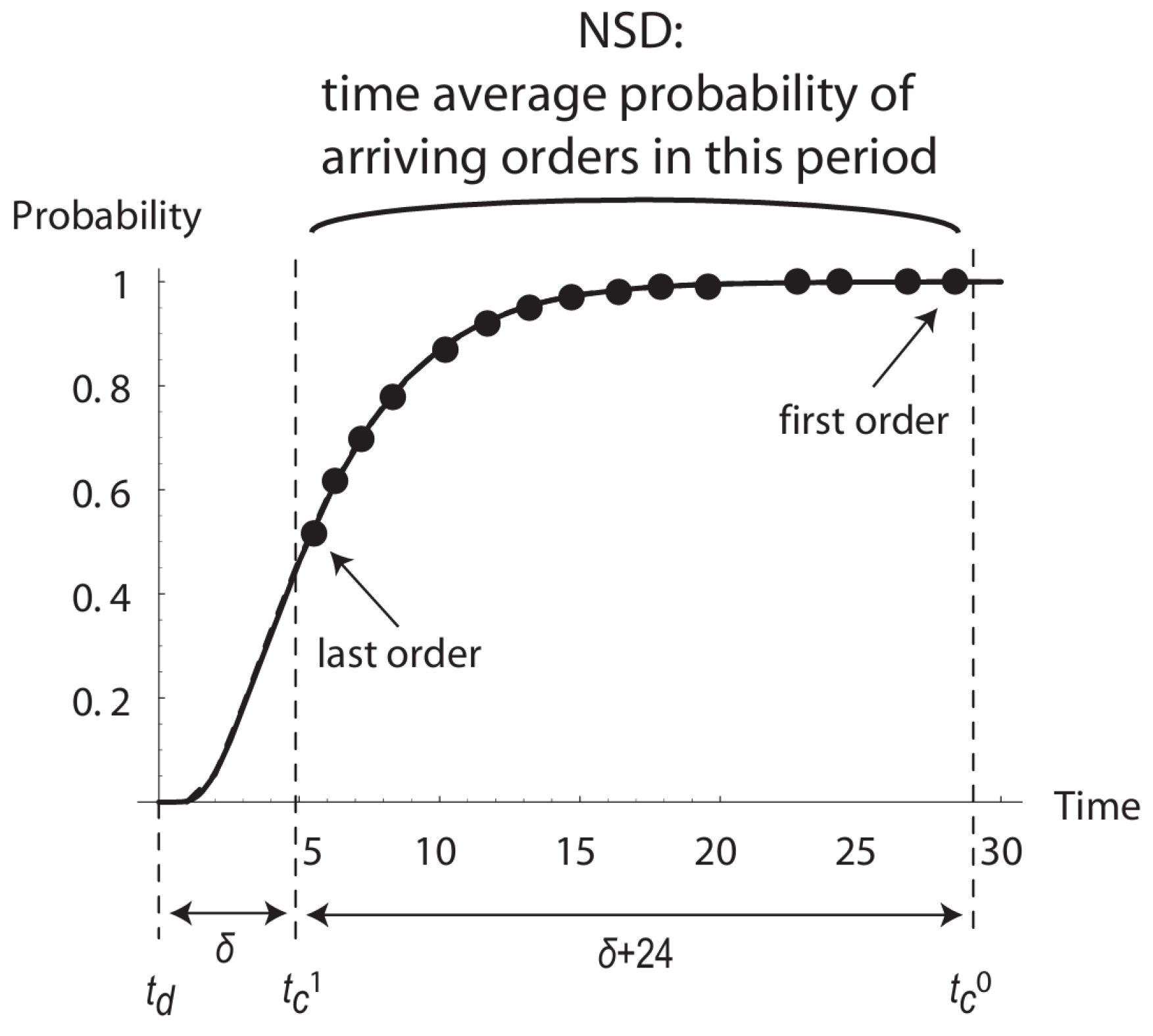 Information 16 00149 g002