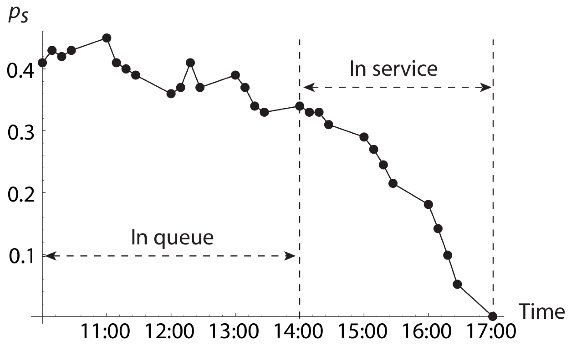 Information 16 00149 g003