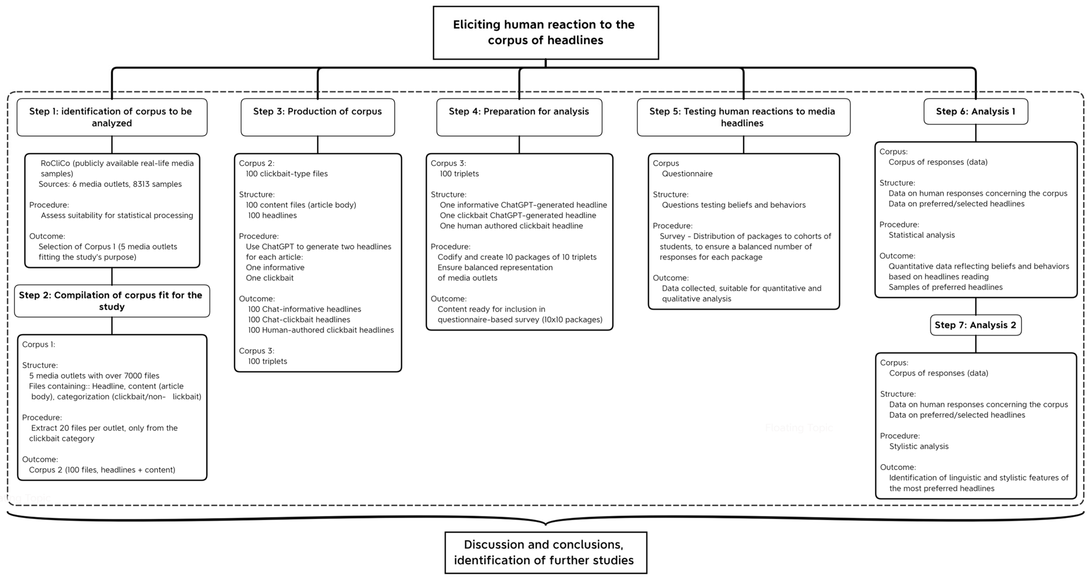 Information 16 00150 g001