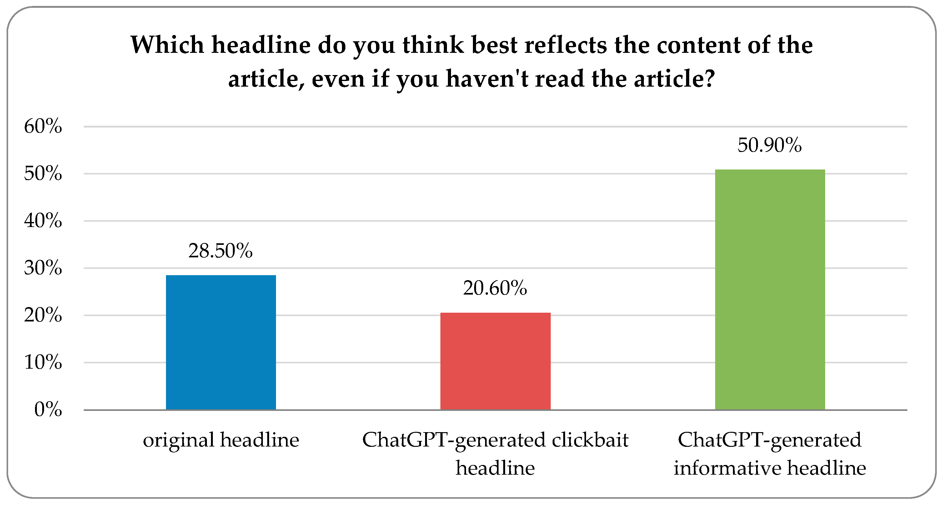 Information 16 00150 g003