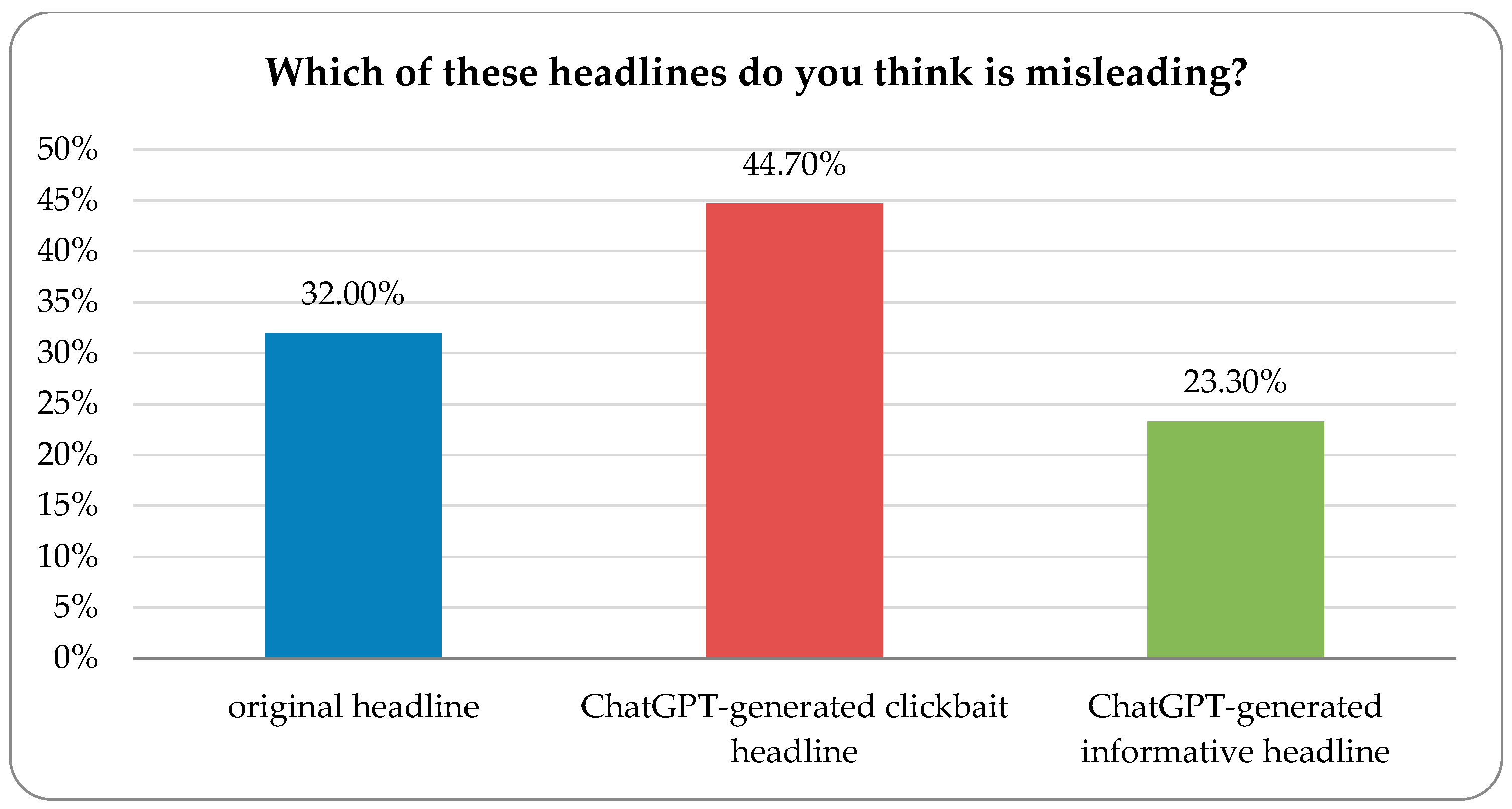 Information 16 00150 g004
