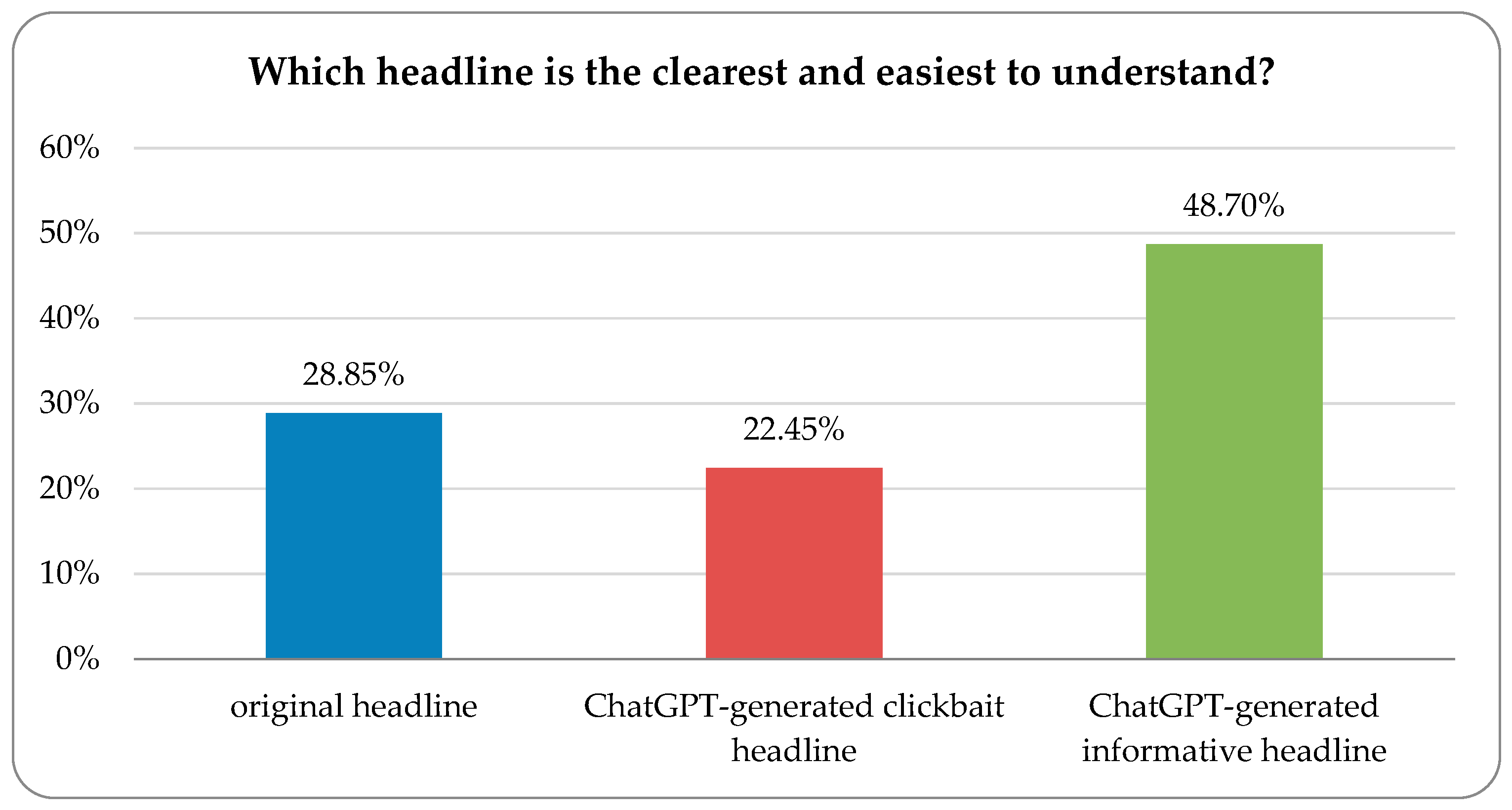 Information 16 00150 g006