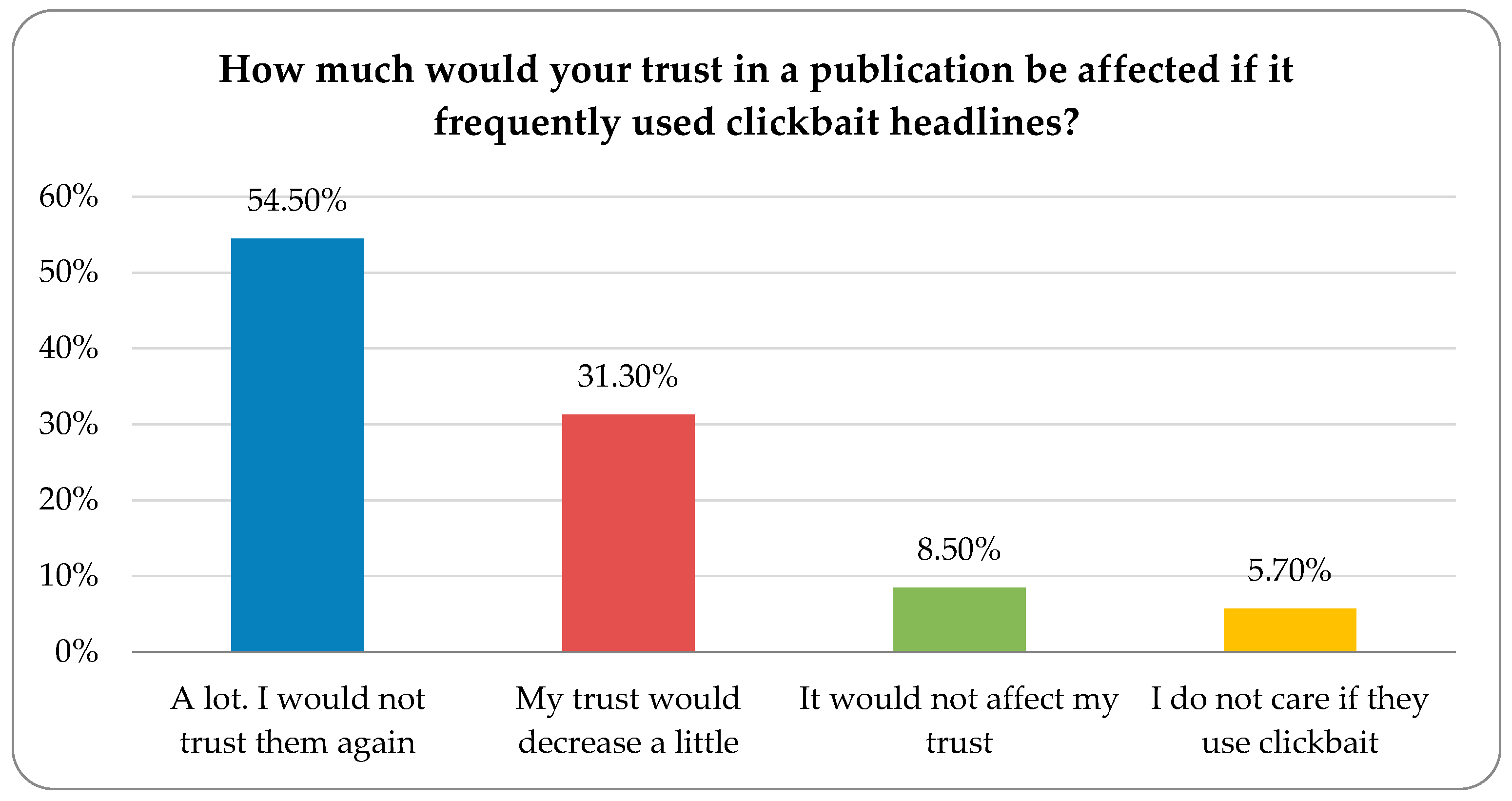 Information 16 00150 g008