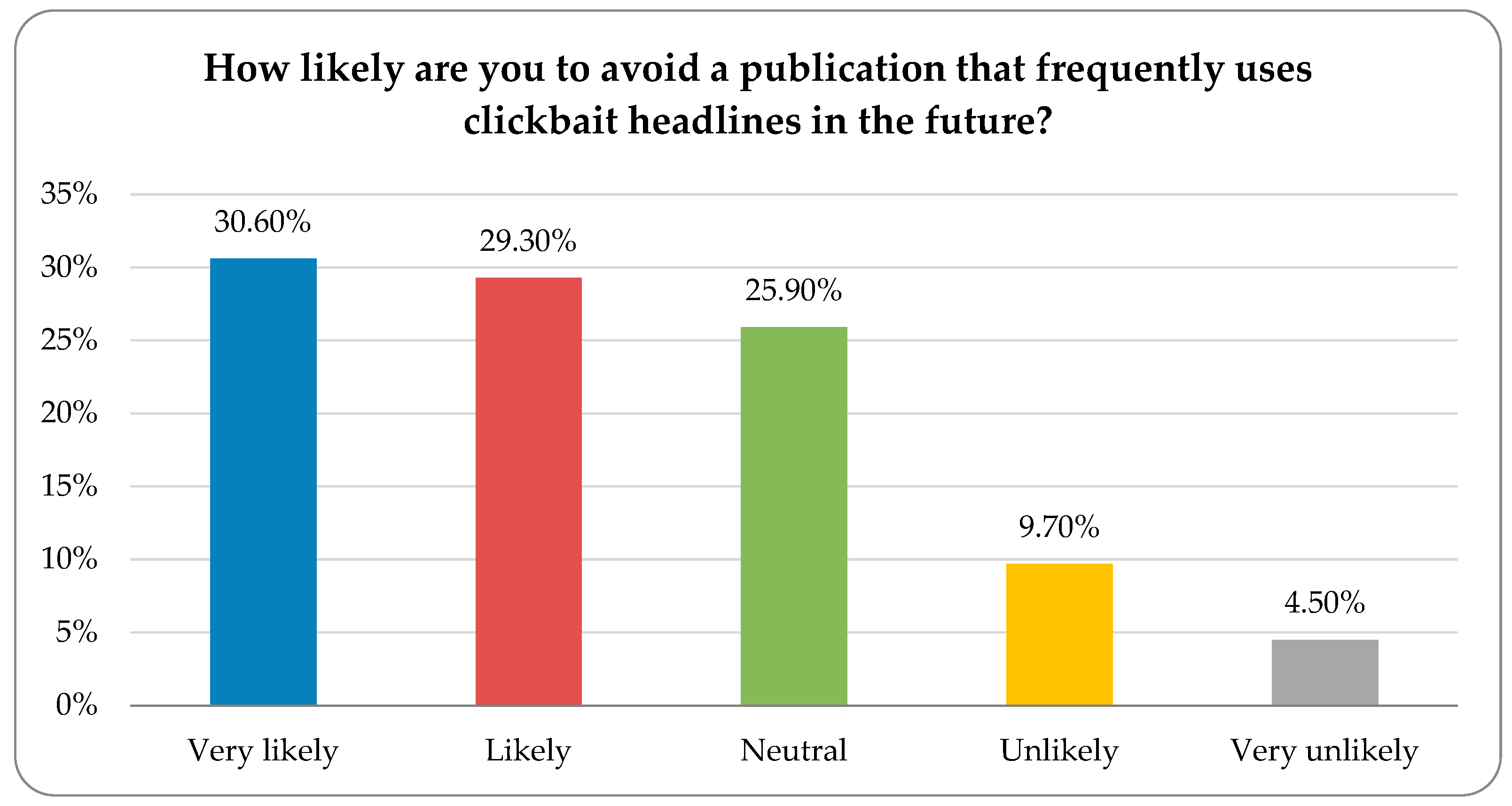 Information 16 00150 g011