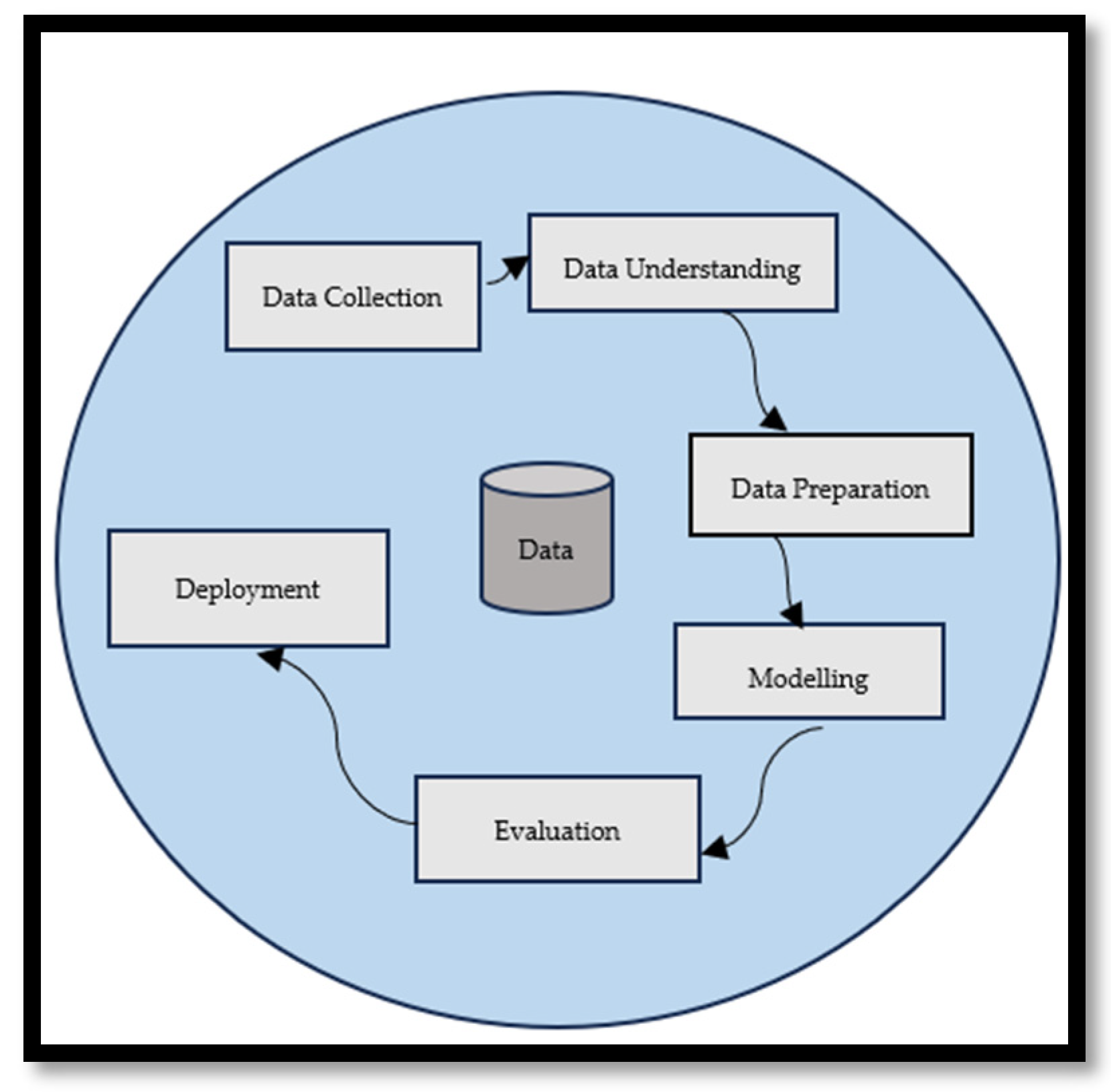 Information 16 00152 g001