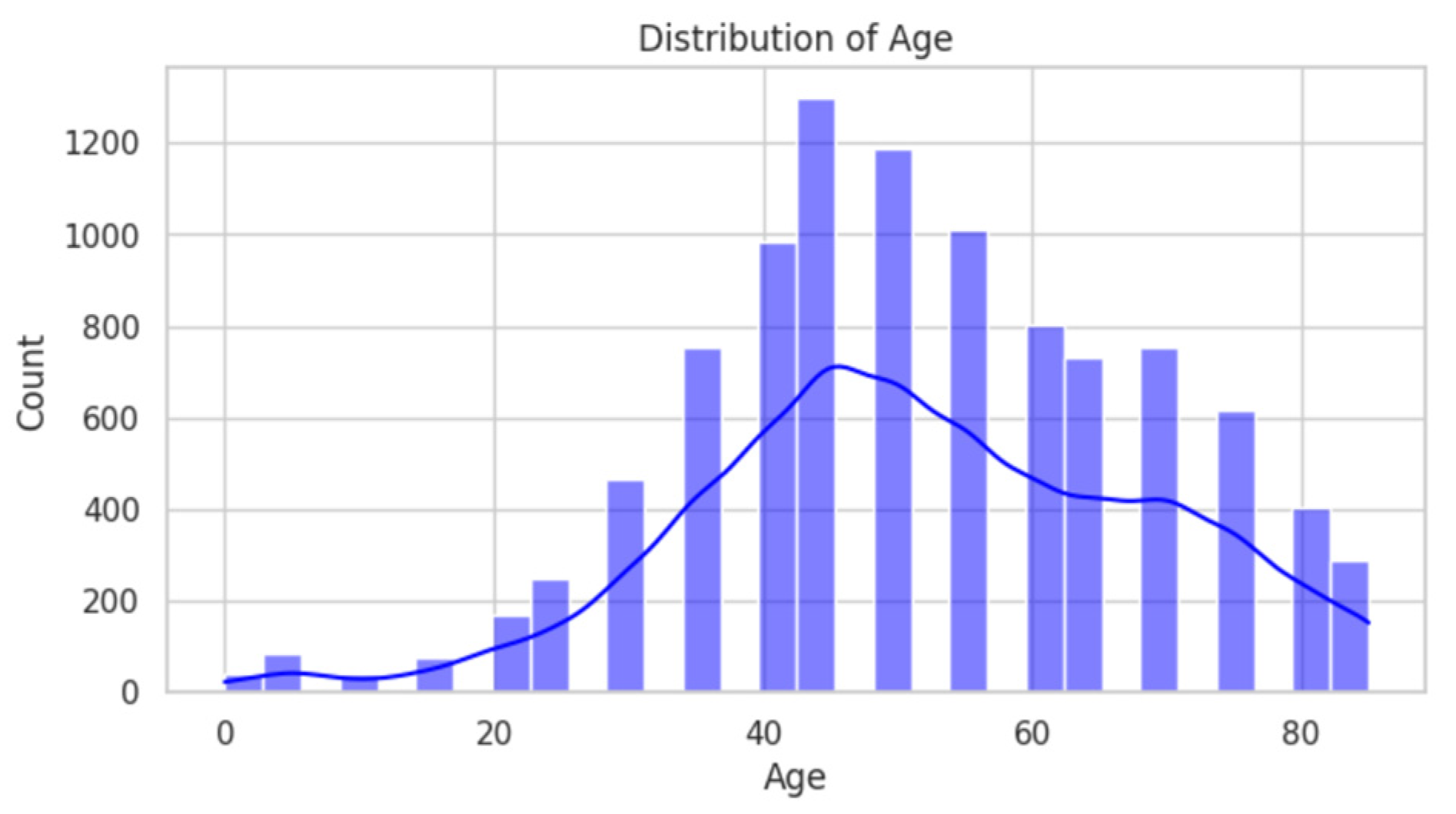 Information 16 00152 g003